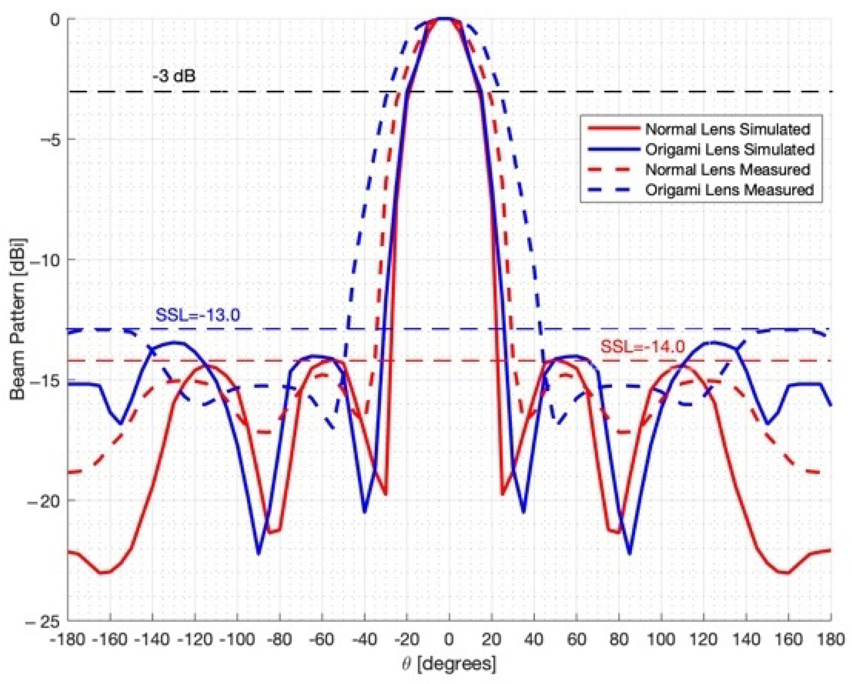 Electronics 14 03892 g010