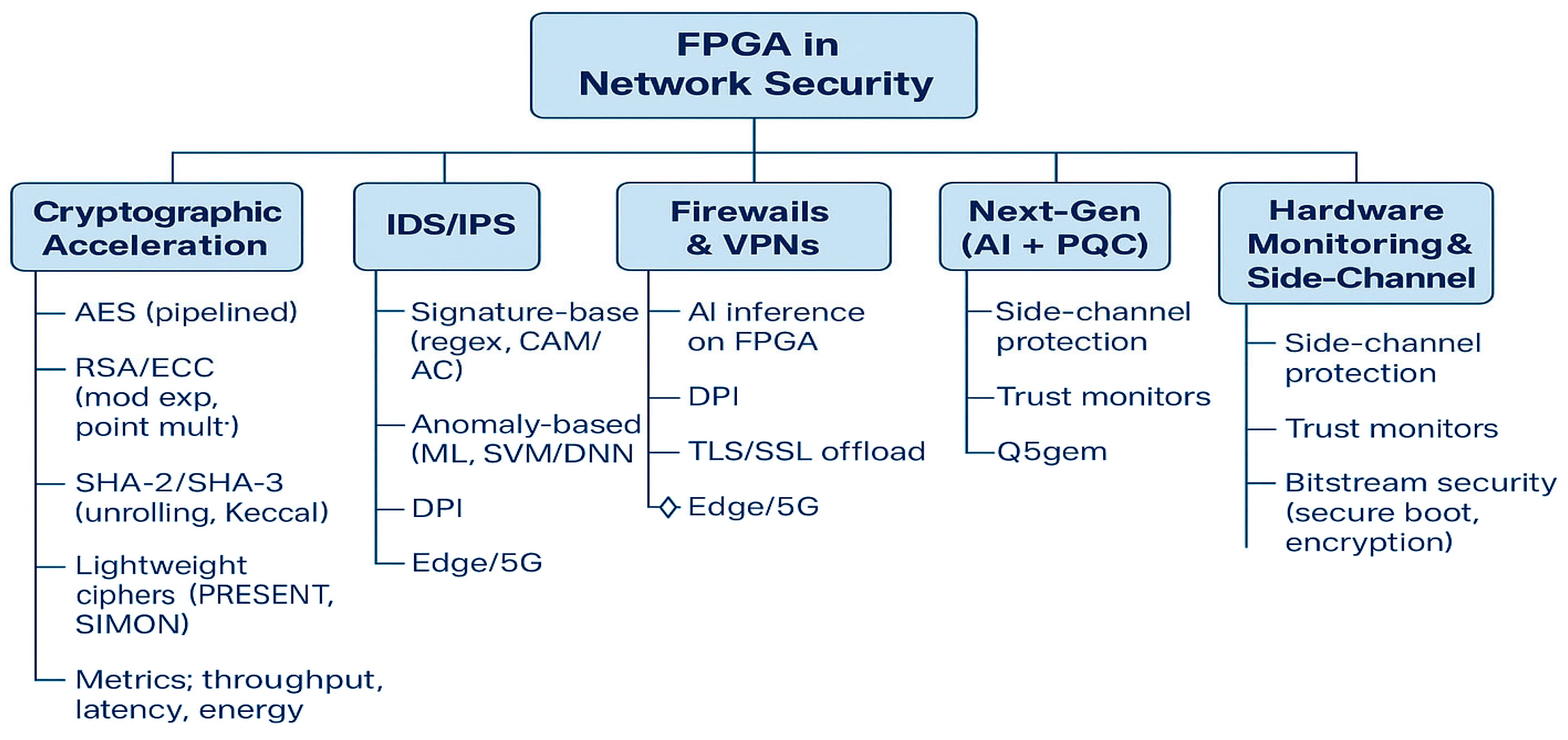 Electronics 14 03894 g002