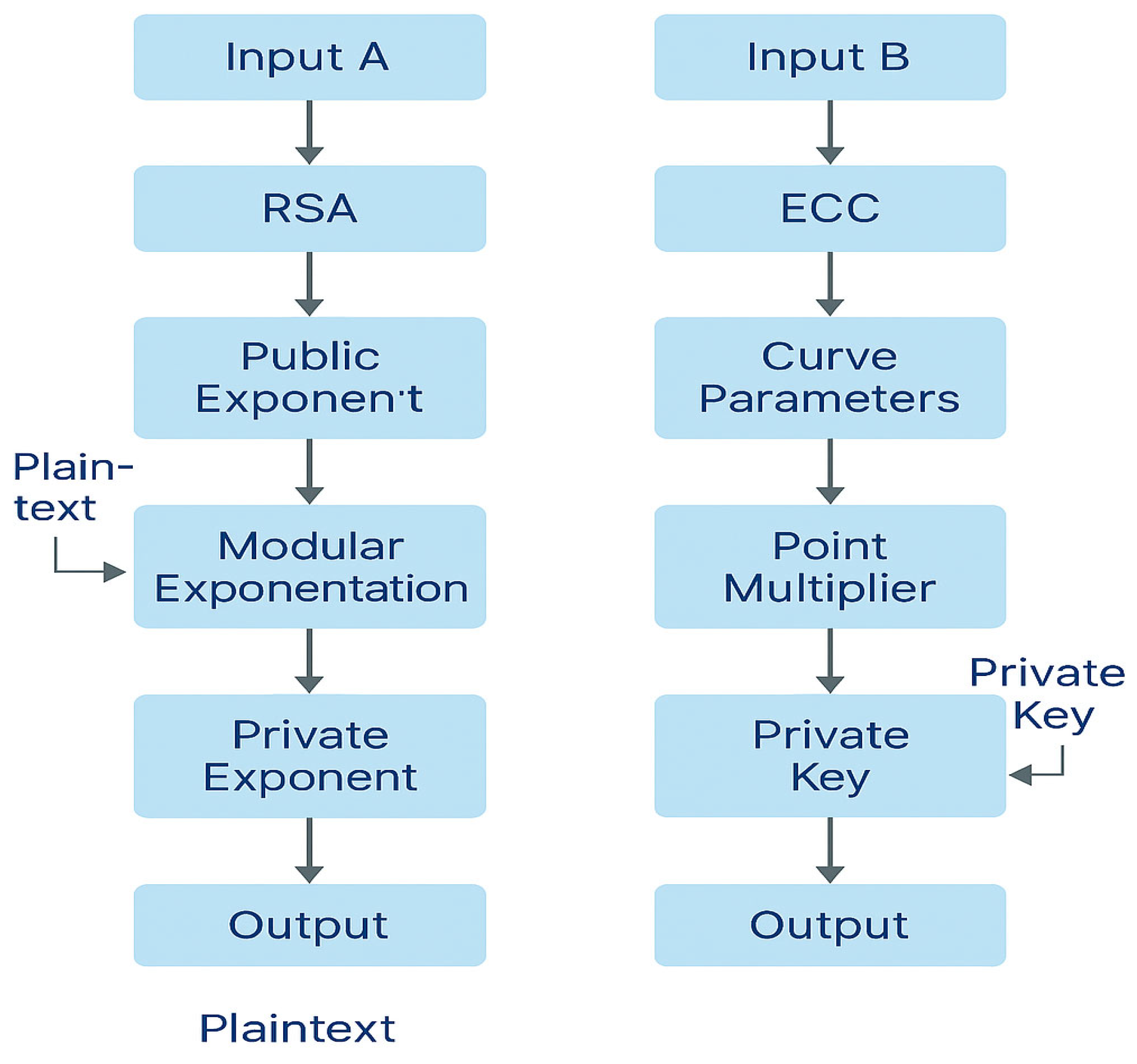Electronics 14 03894 g008