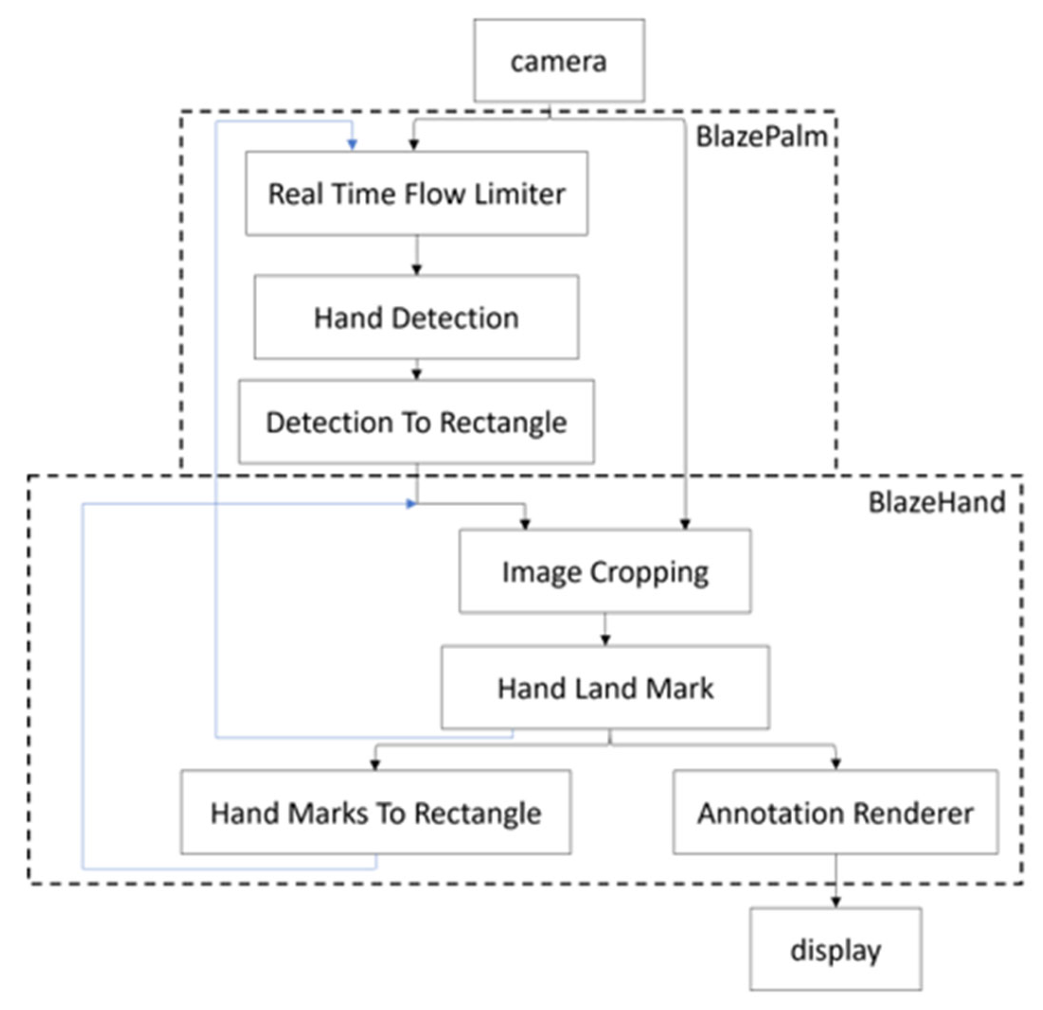 Electronics 14 03897 g001