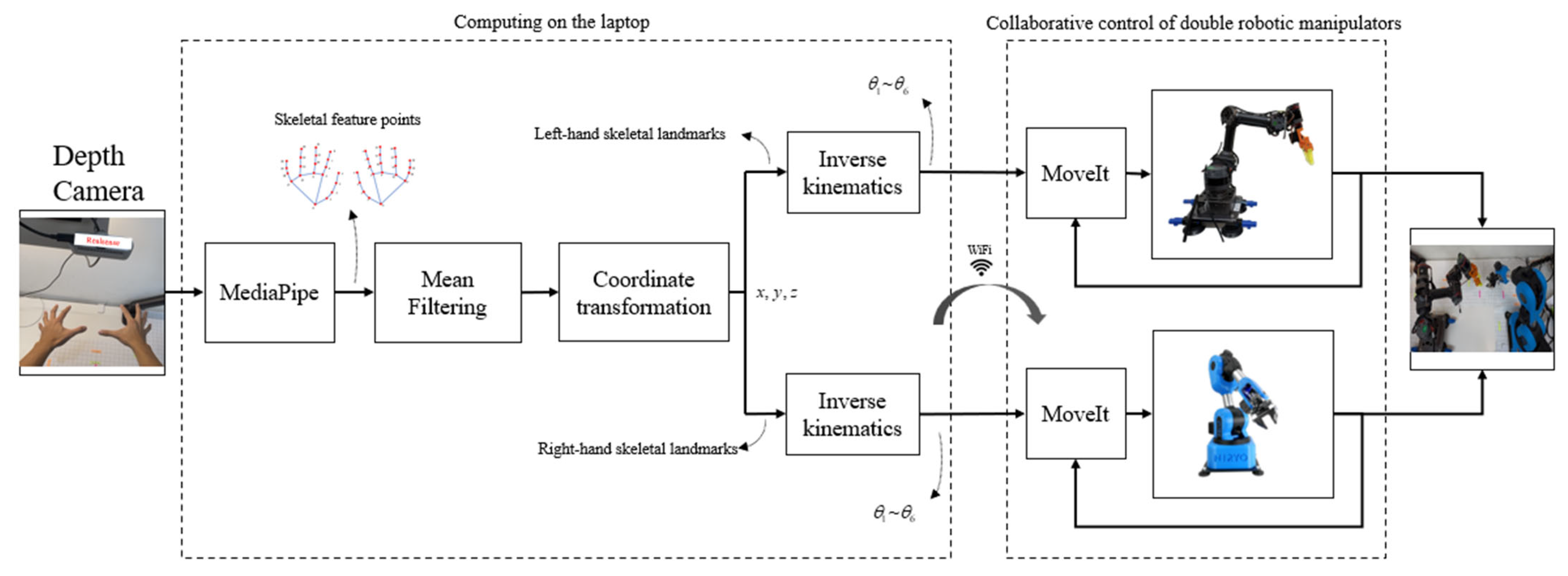 Electronics 14 03897 g005