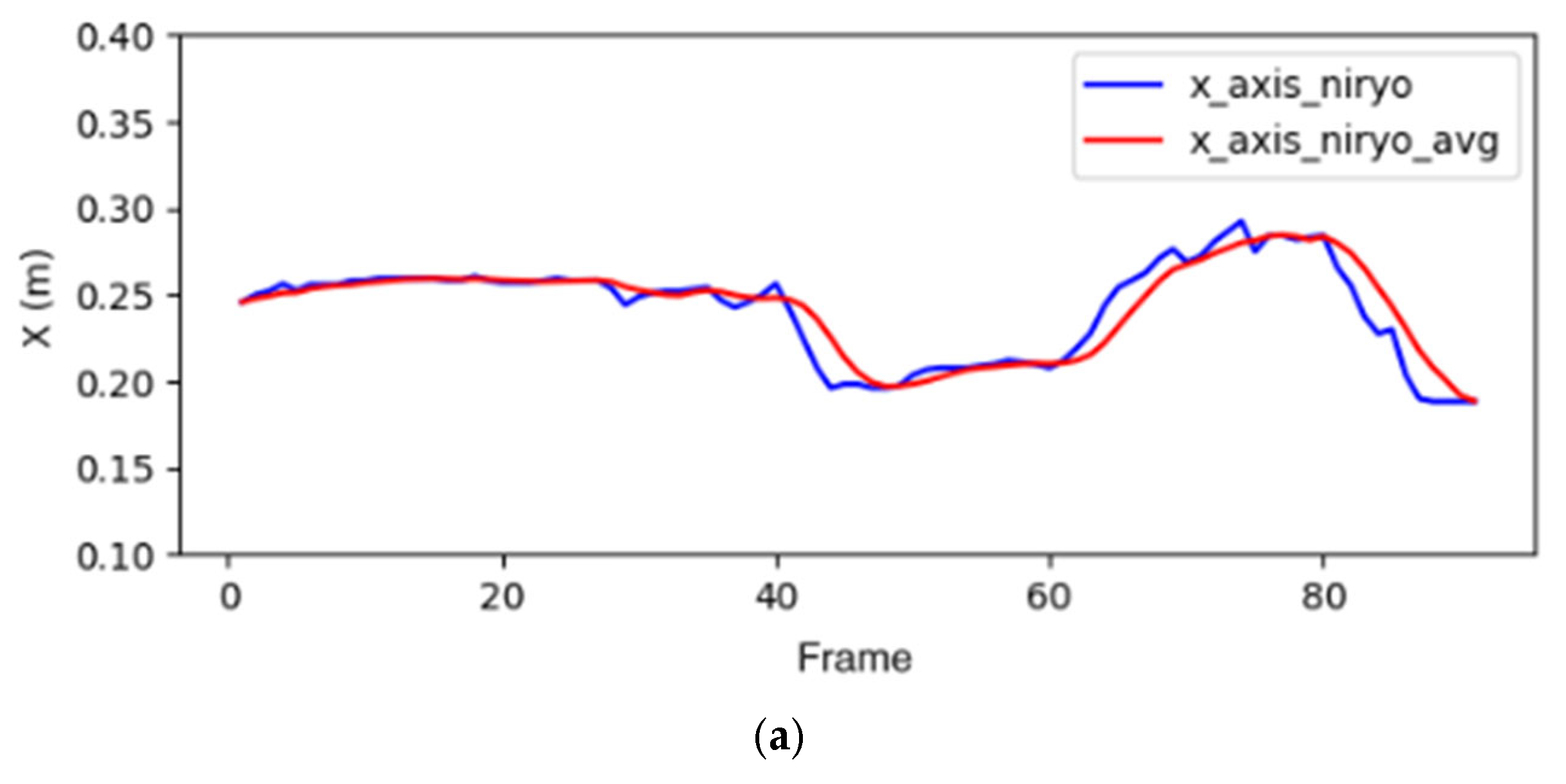 Electronics 14 03897 g022a