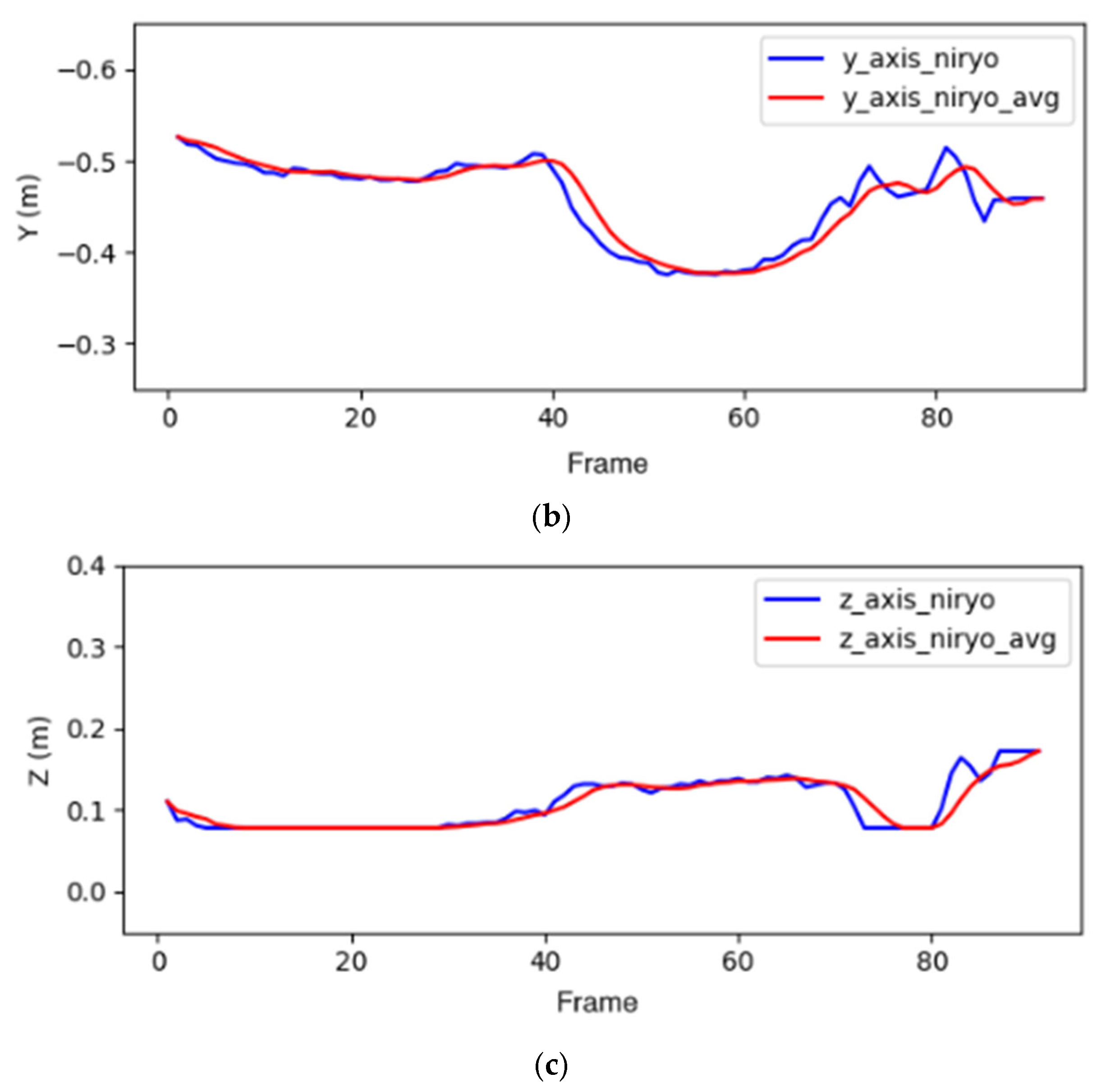 Electronics 14 03897 g022b