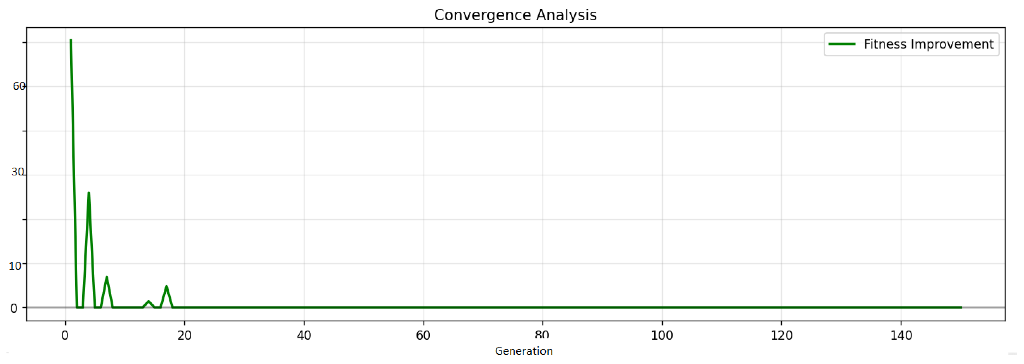 Electronics 14 03898 g001