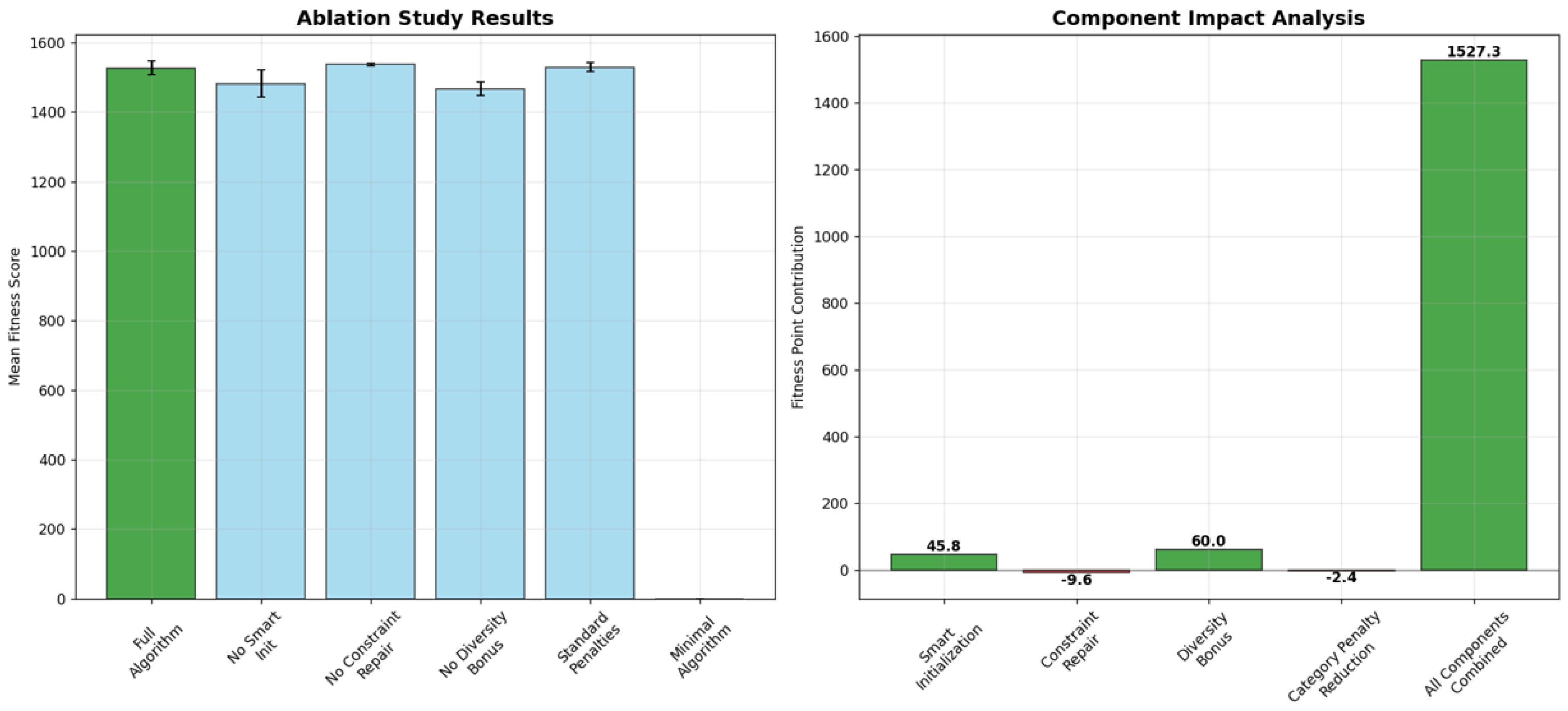 Electronics 14 03898 g0a1