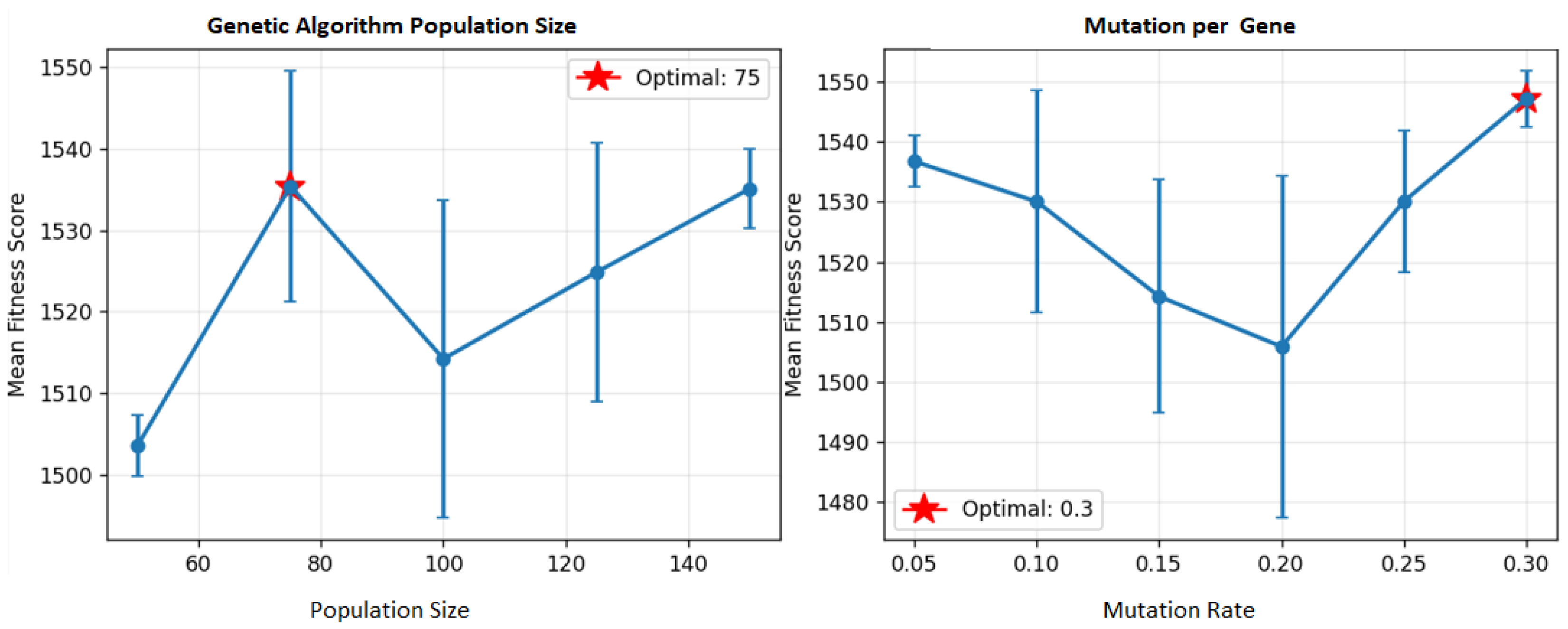 Electronics 14 03898 g0a3