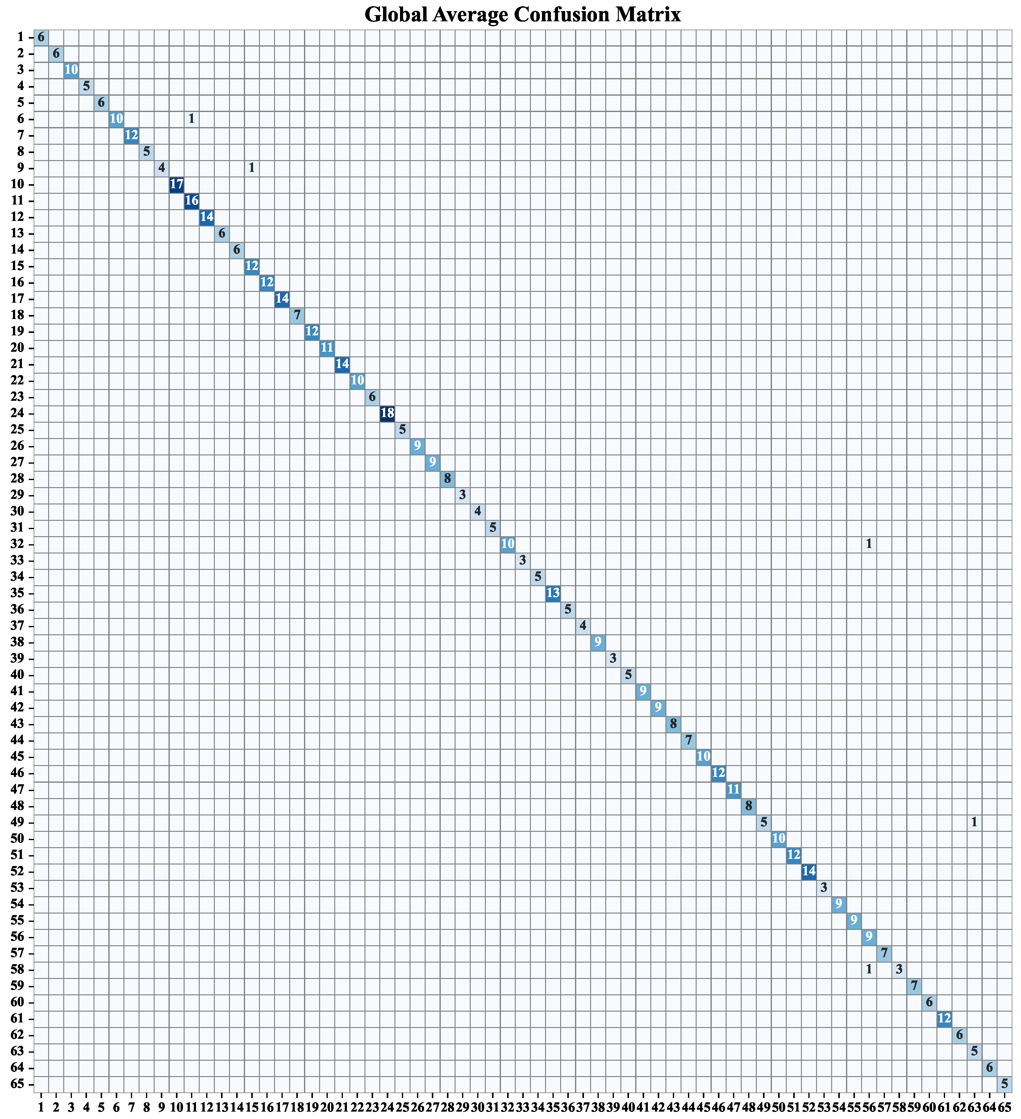 Electronics 14 03905 g004 Electronics 14 03905 g004