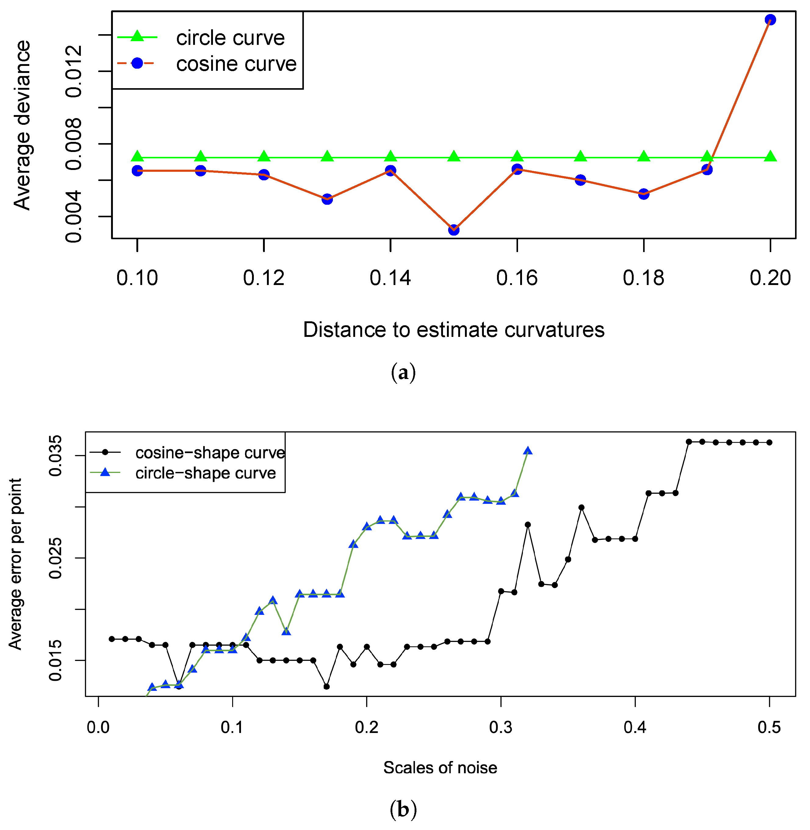 Electronics 14 03907 g006