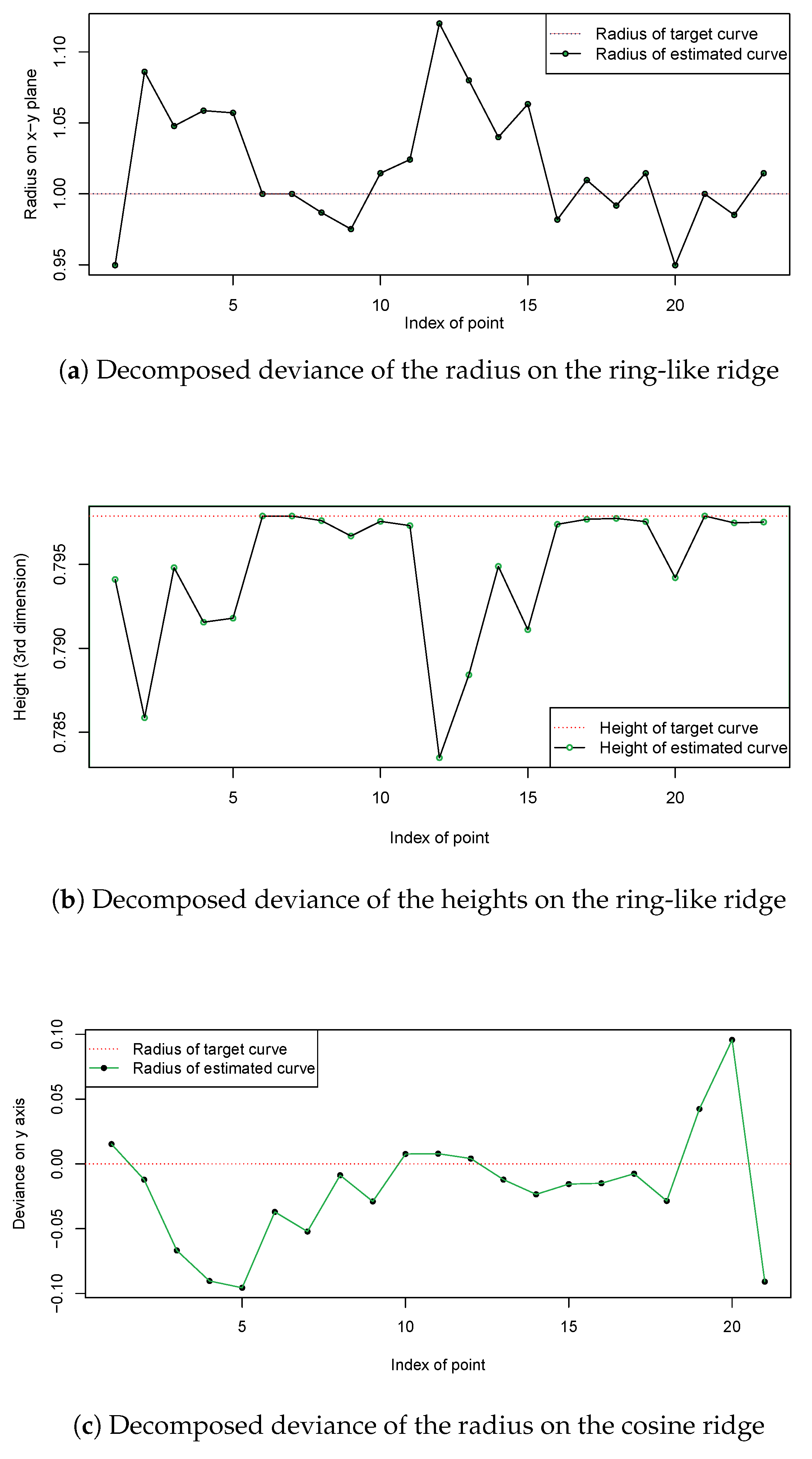 Electronics 14 03907 g007a
