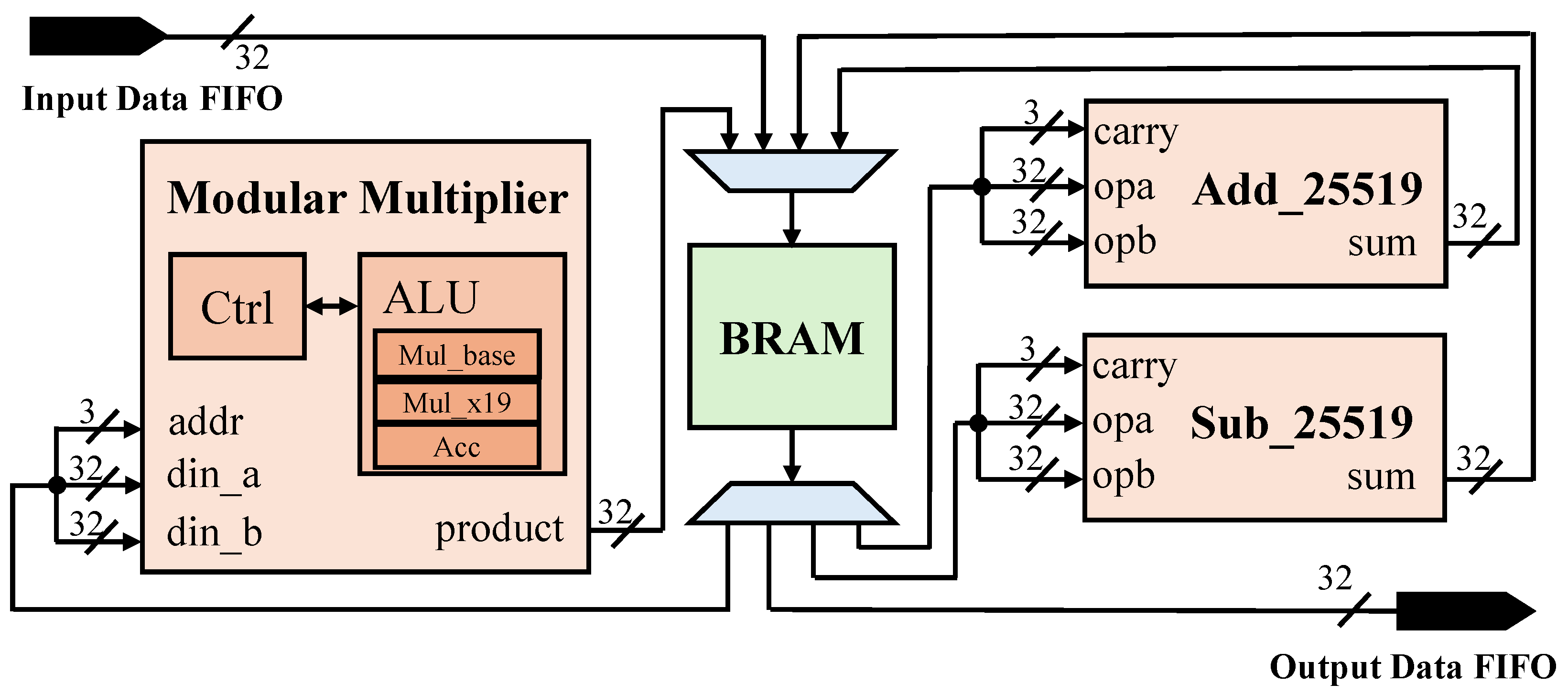 Electronics 14 03908 g004