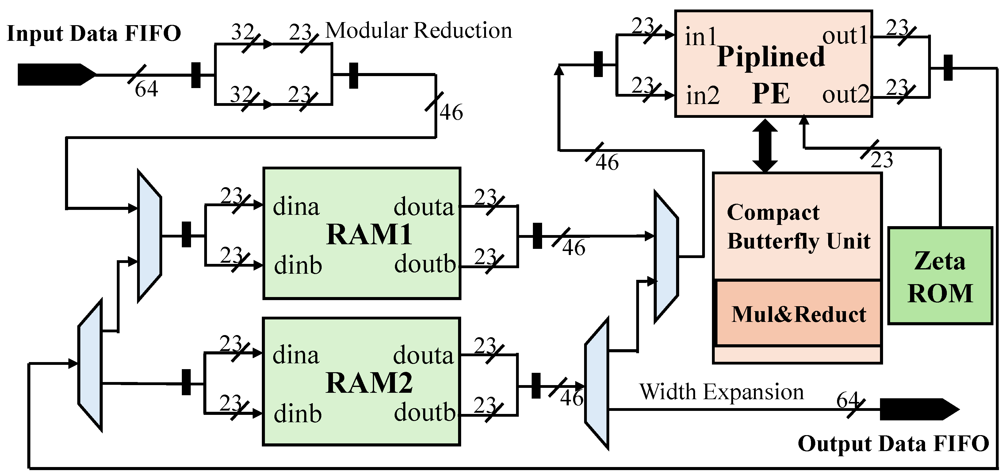 Electronics 14 03908 g005