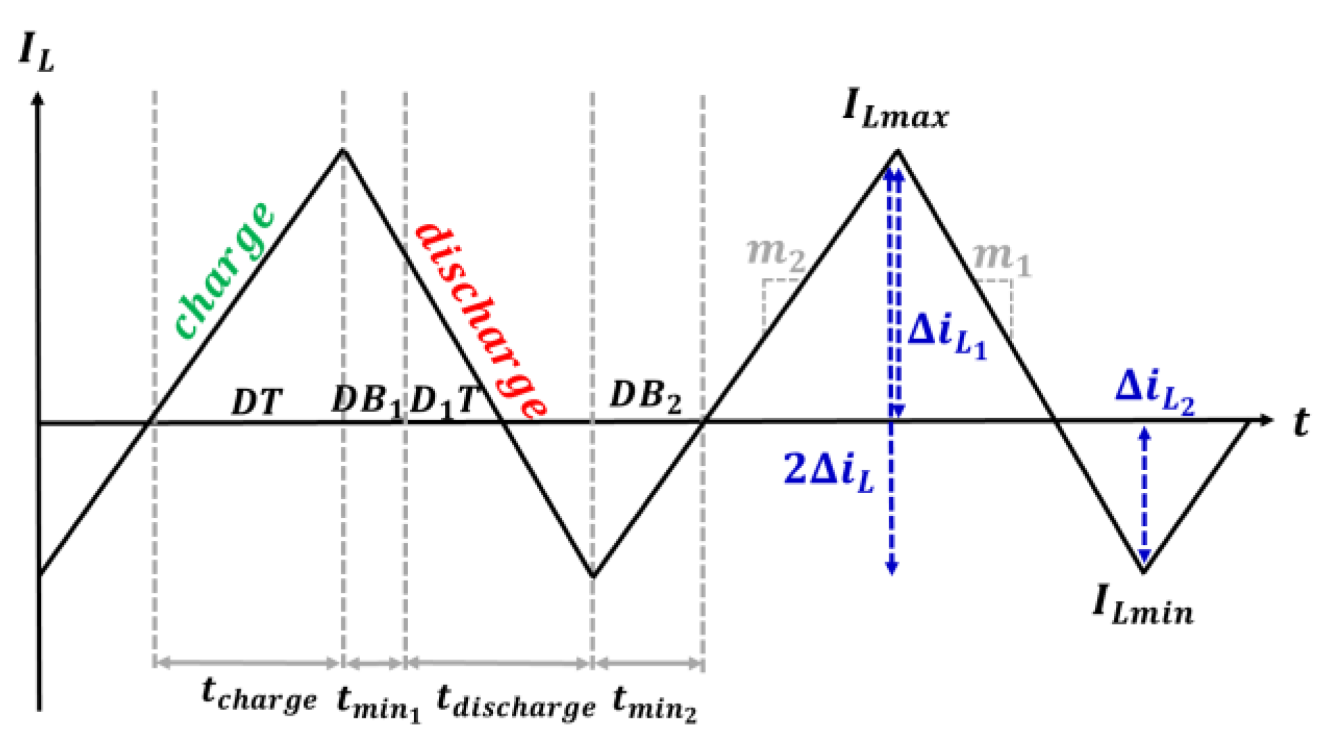 Electronics 14 03909 g005
