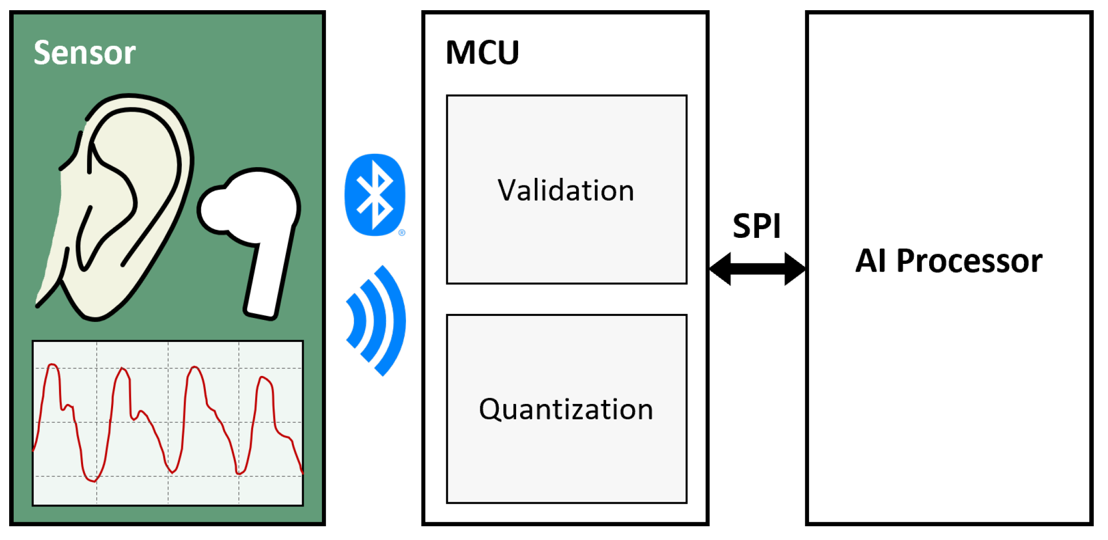 Electronics 14 03911 g002 Electronics 14 03911 g002