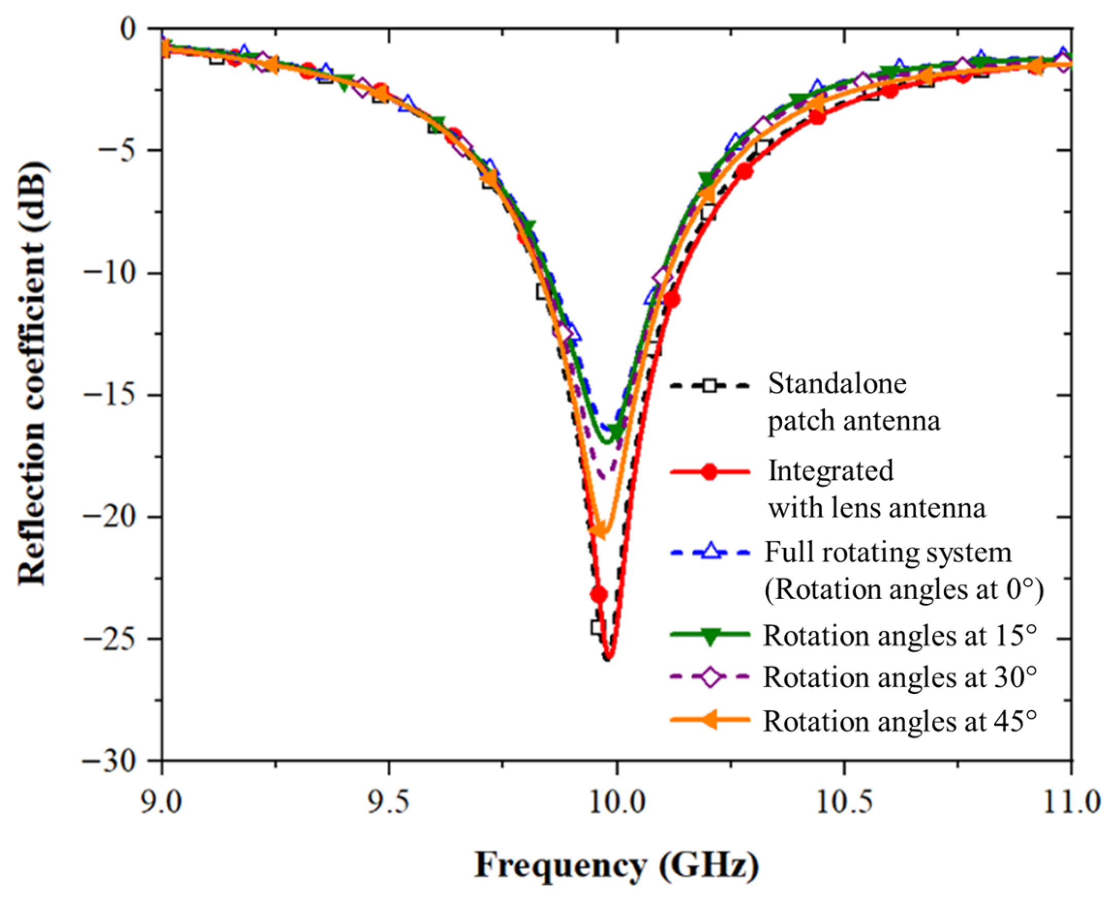 Electronics 14 03913 g015