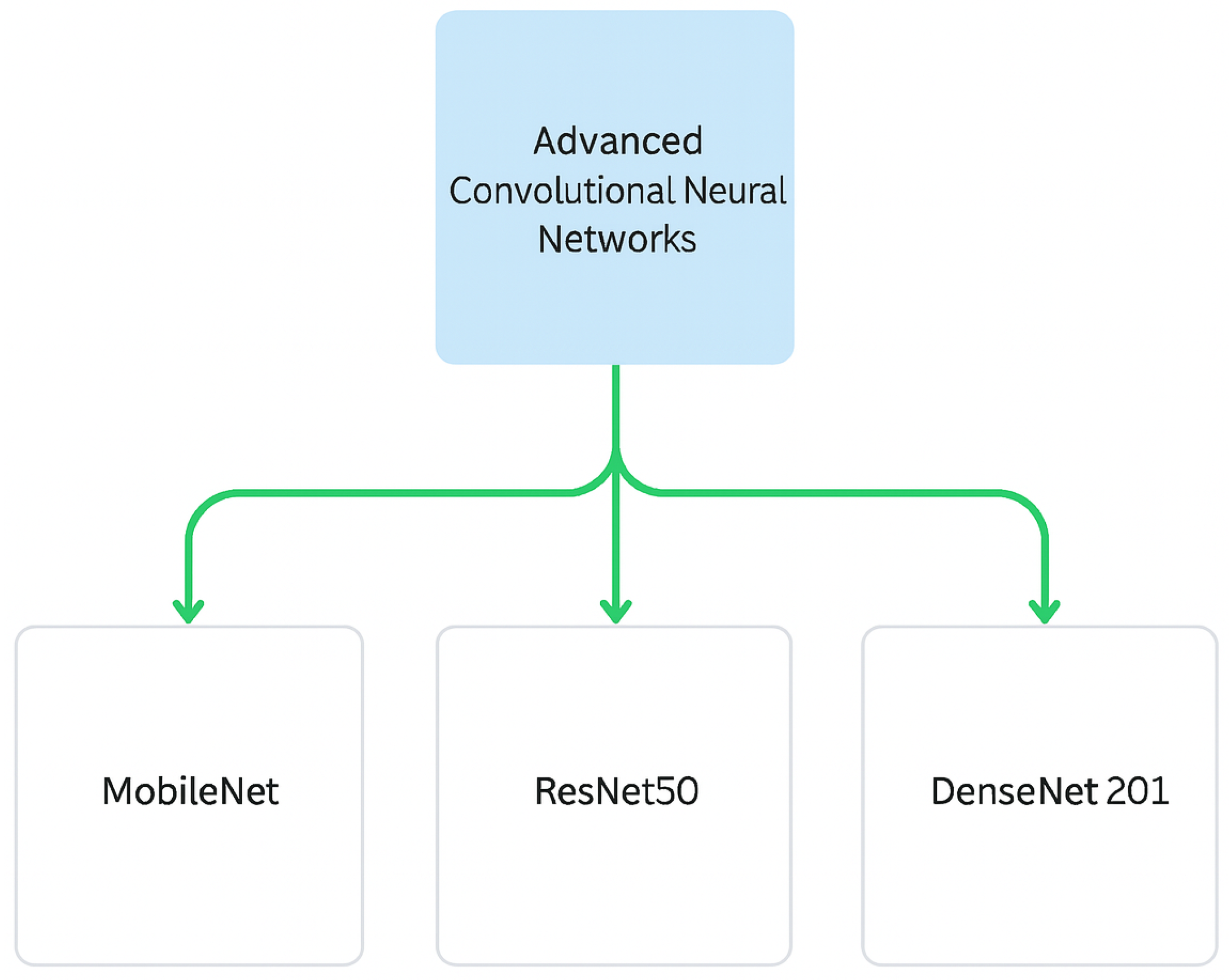 Electronics 14 03915 g001