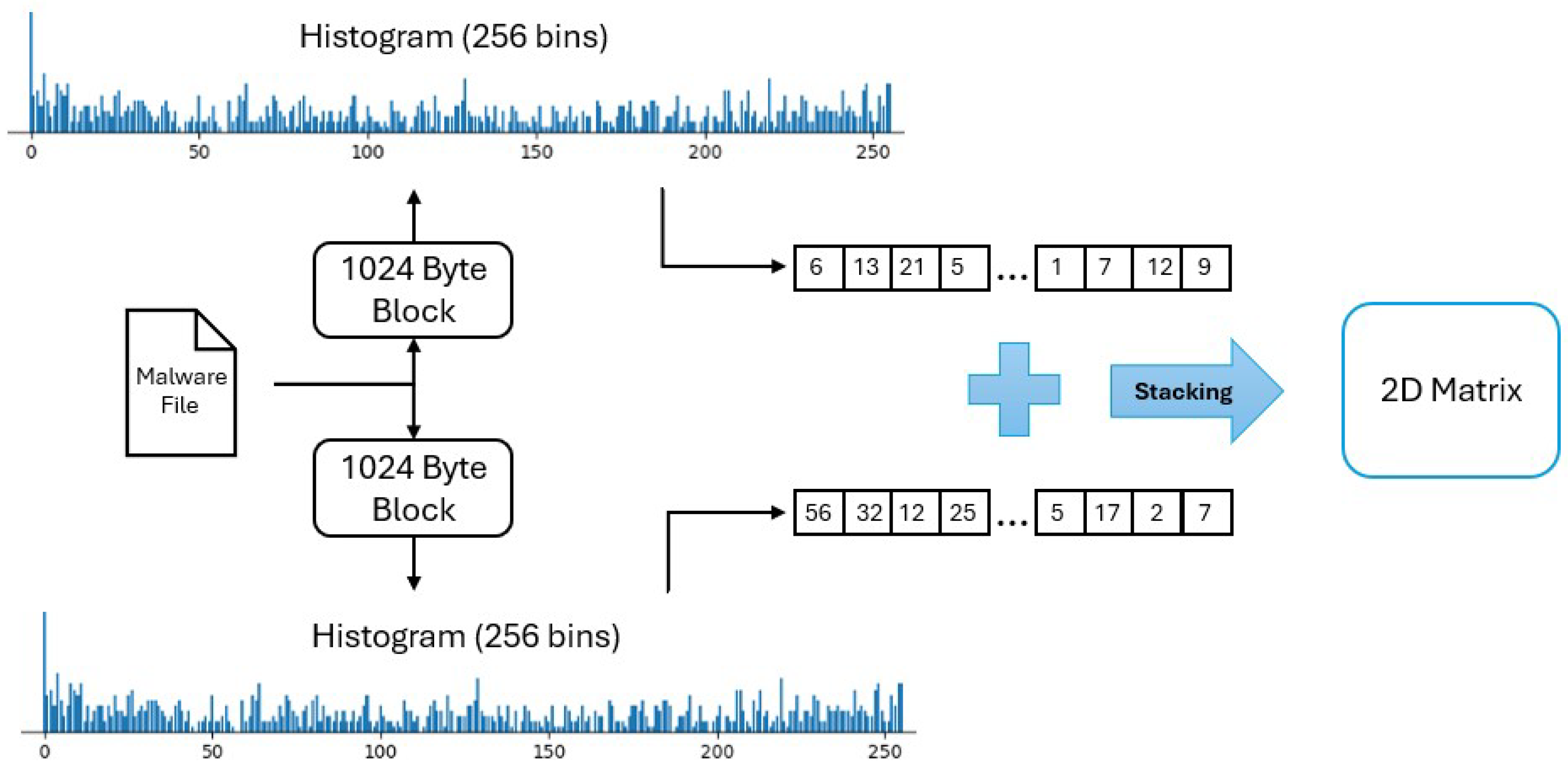 Electronics 14 03915 g006