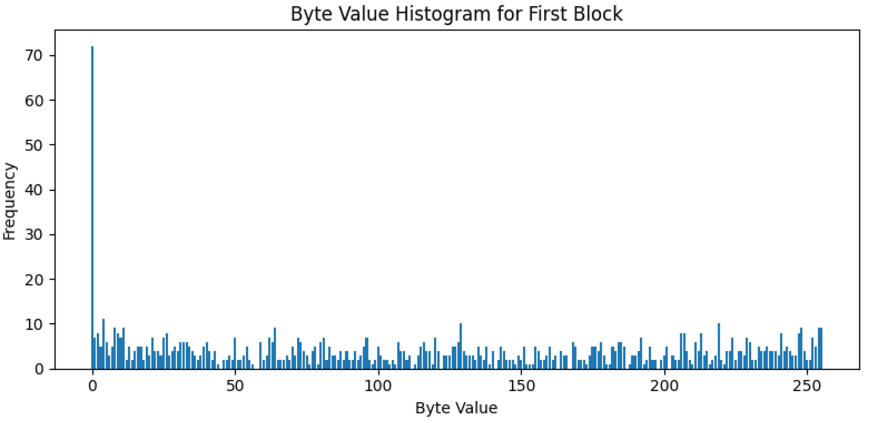 Electronics 14 03915 g007