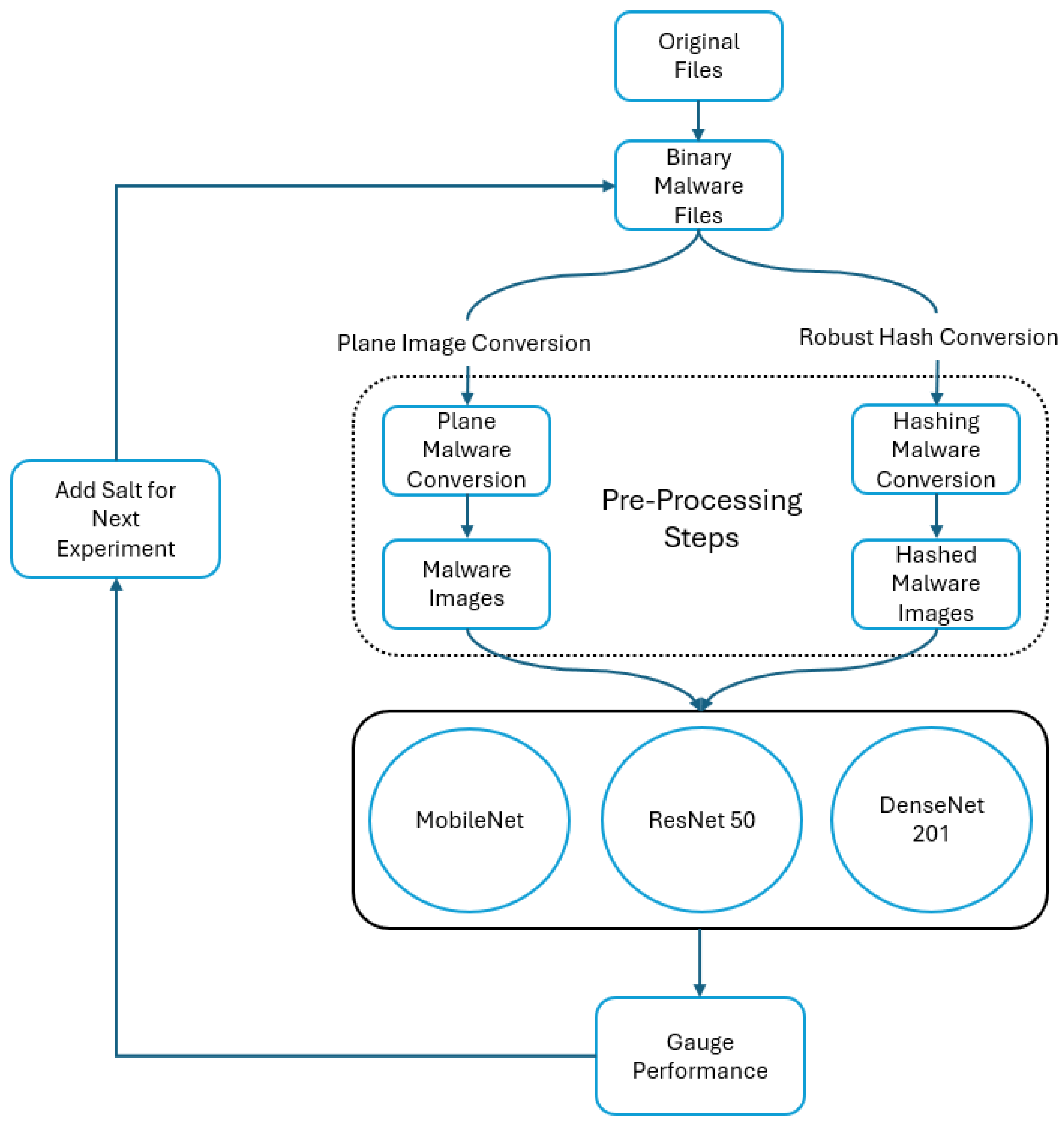 Electronics 14 03915 g008