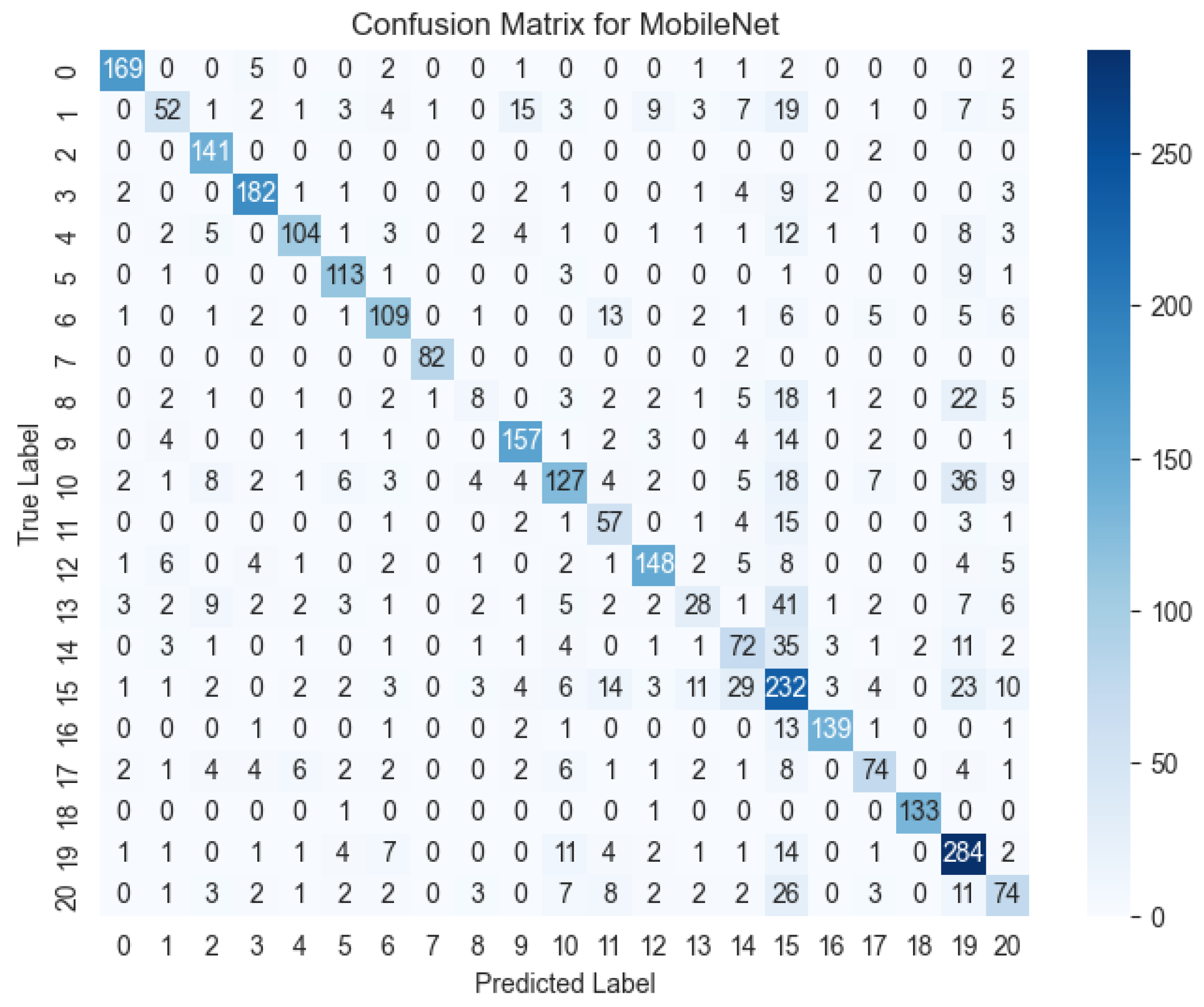 Electronics 14 03915 g009