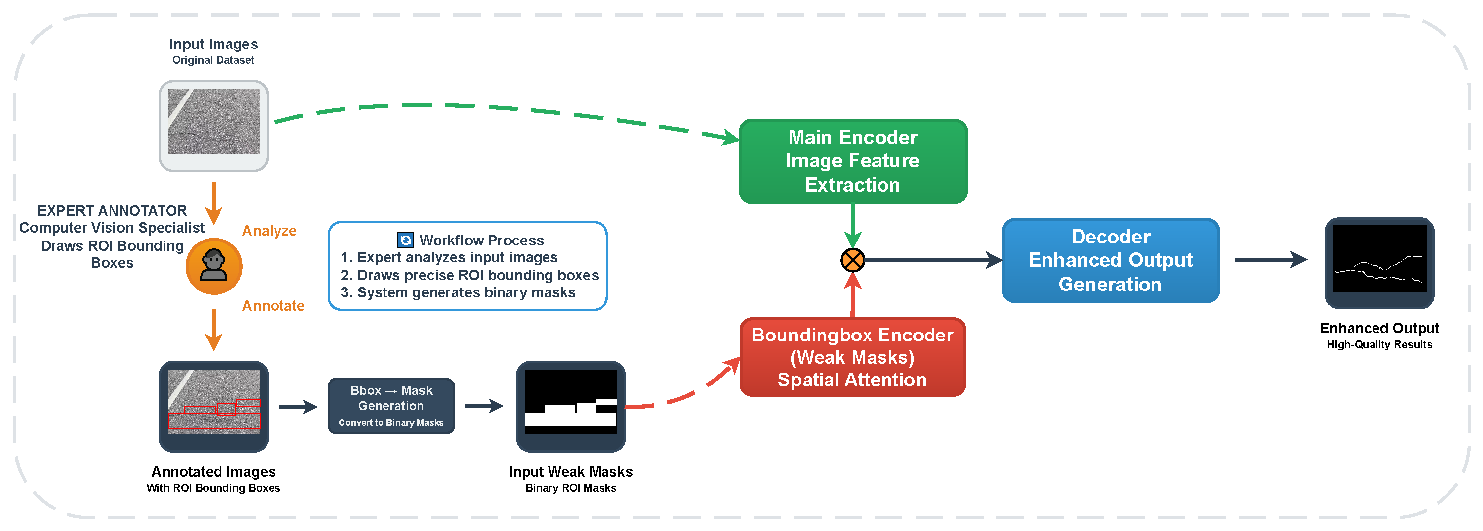 Electronics 14 03917 g001