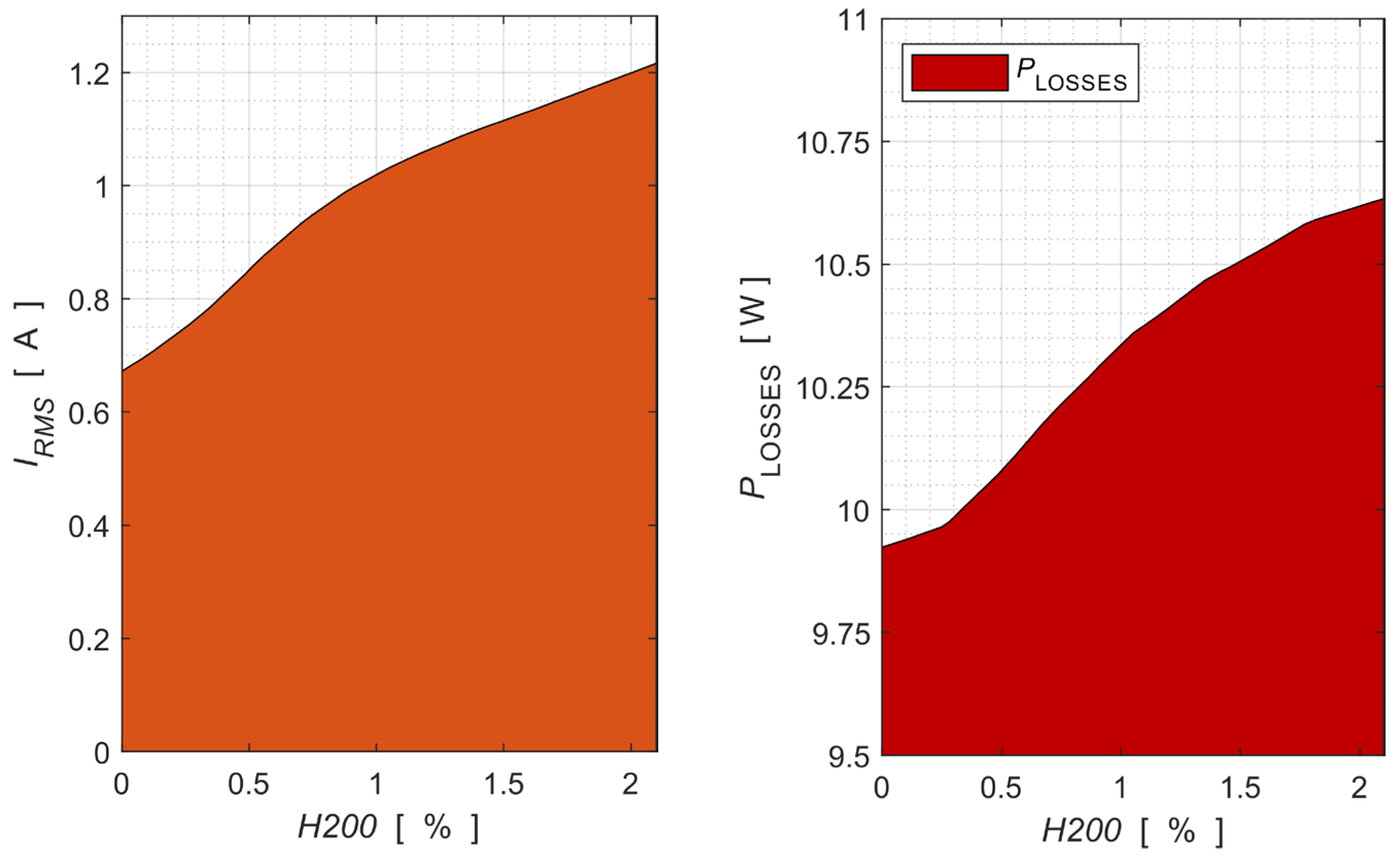 Electronics 14 03918 g010