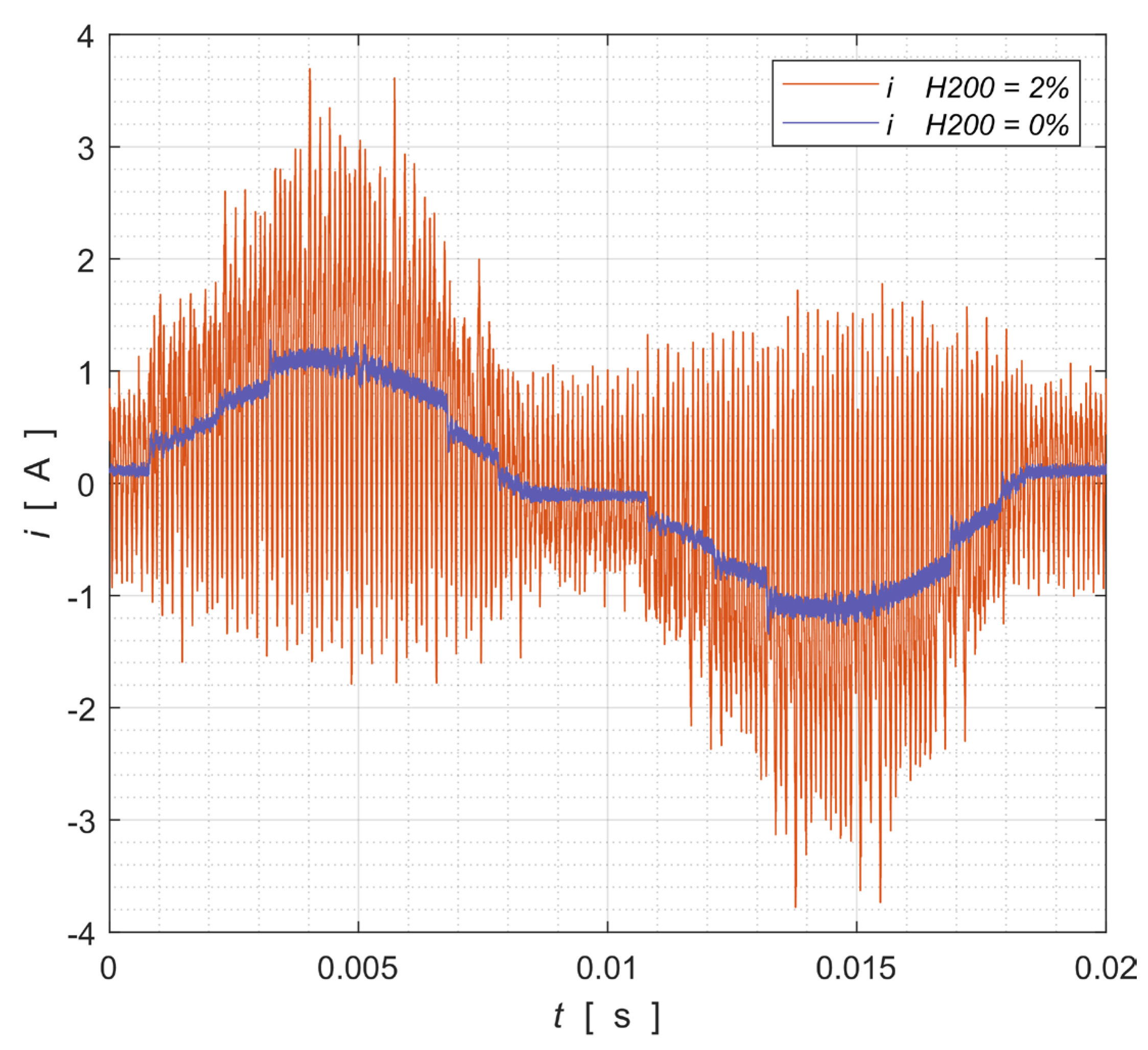 Electronics 14 03918 g013