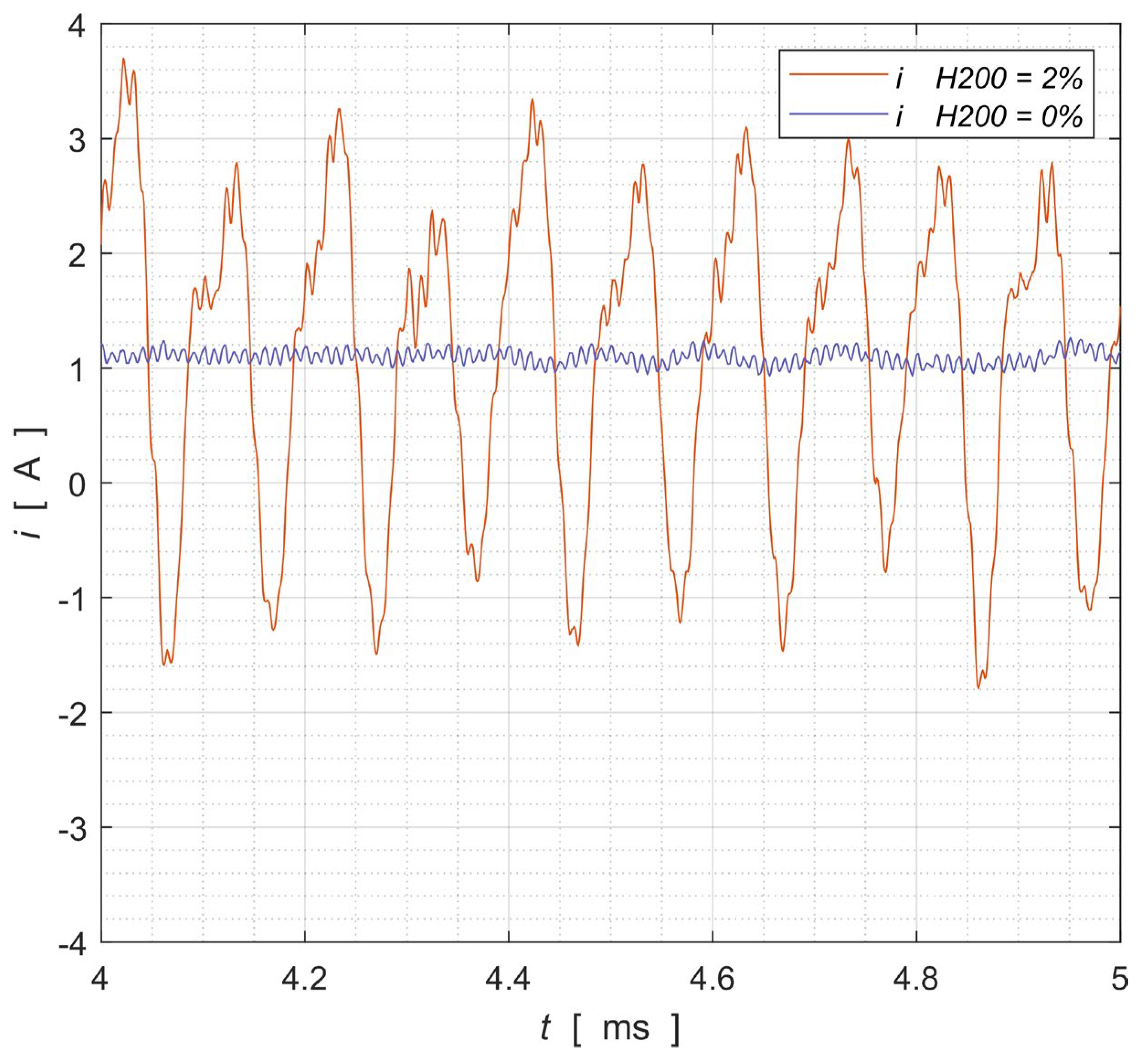 Electronics 14 03918 g014