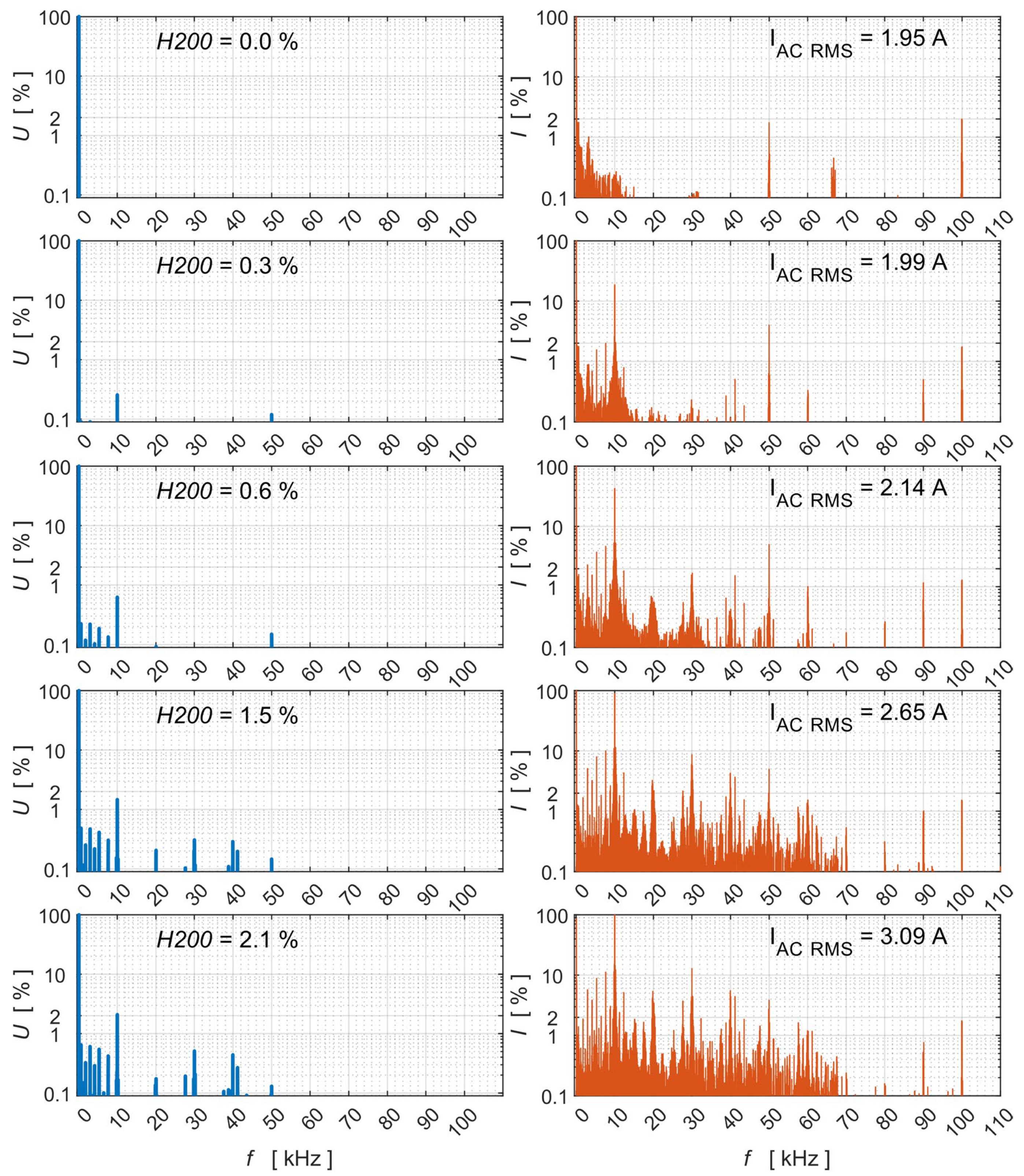 Electronics 14 03918 g016