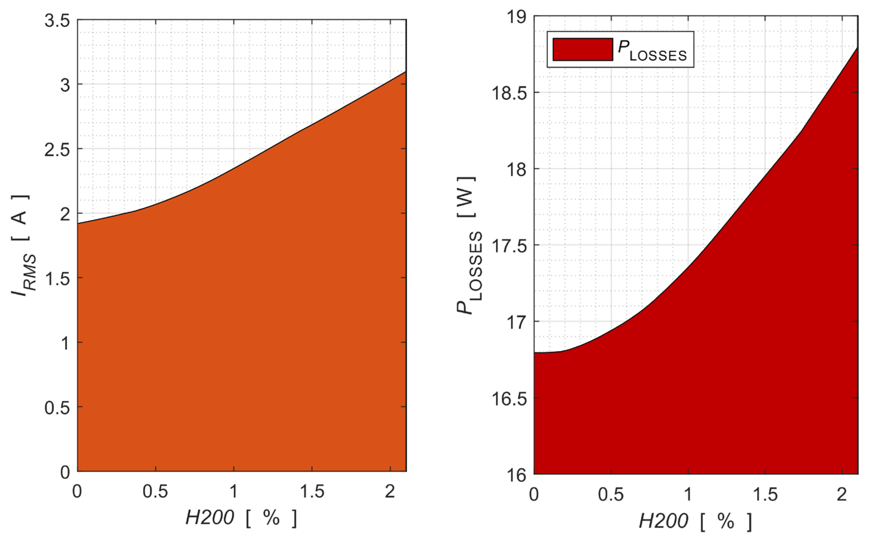 Electronics 14 03918 g017