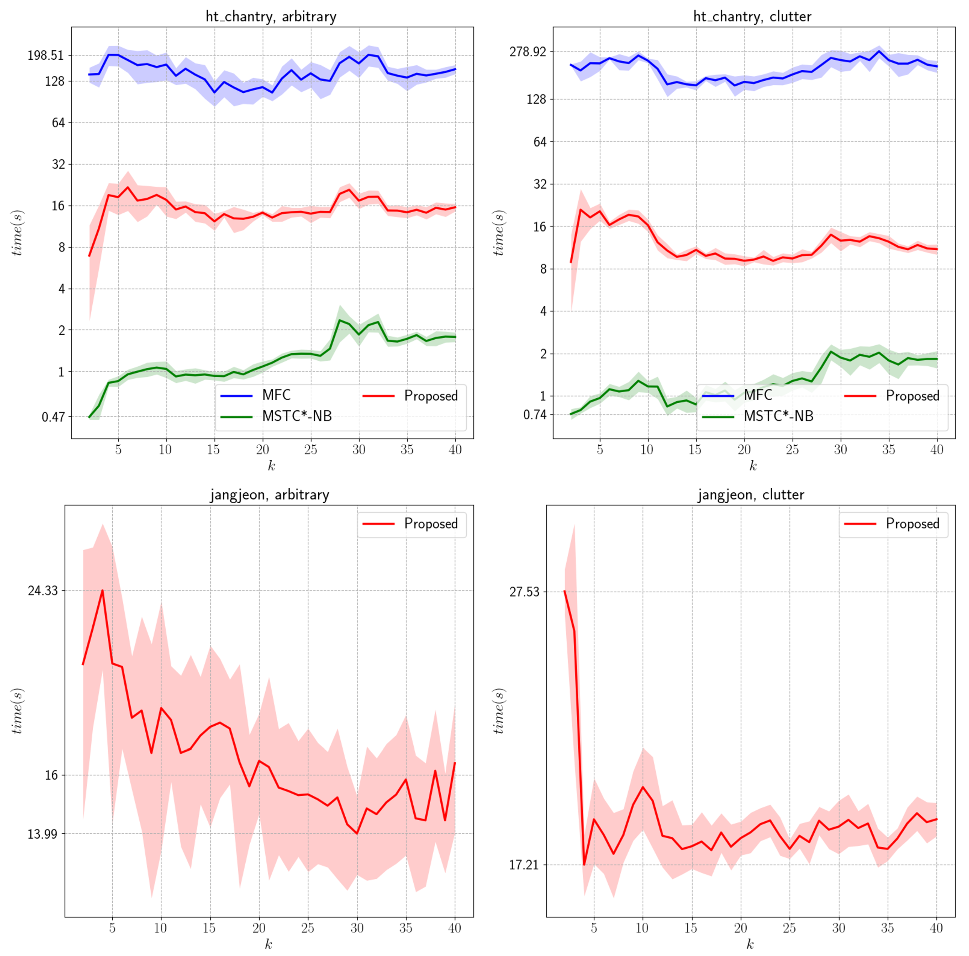 Electronics 14 03921 g009