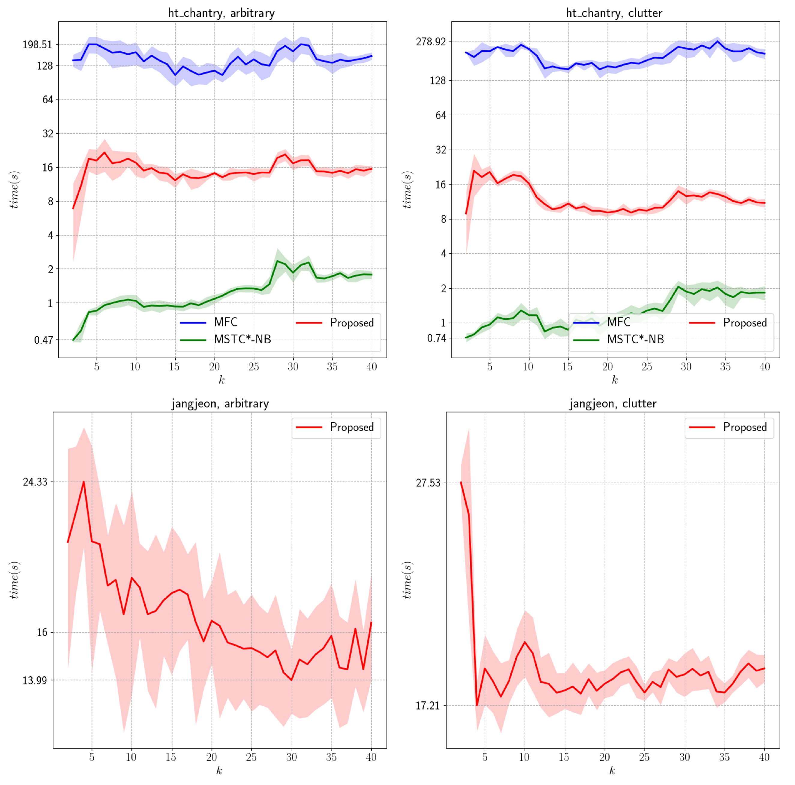 Electronics 14 03921 g012
