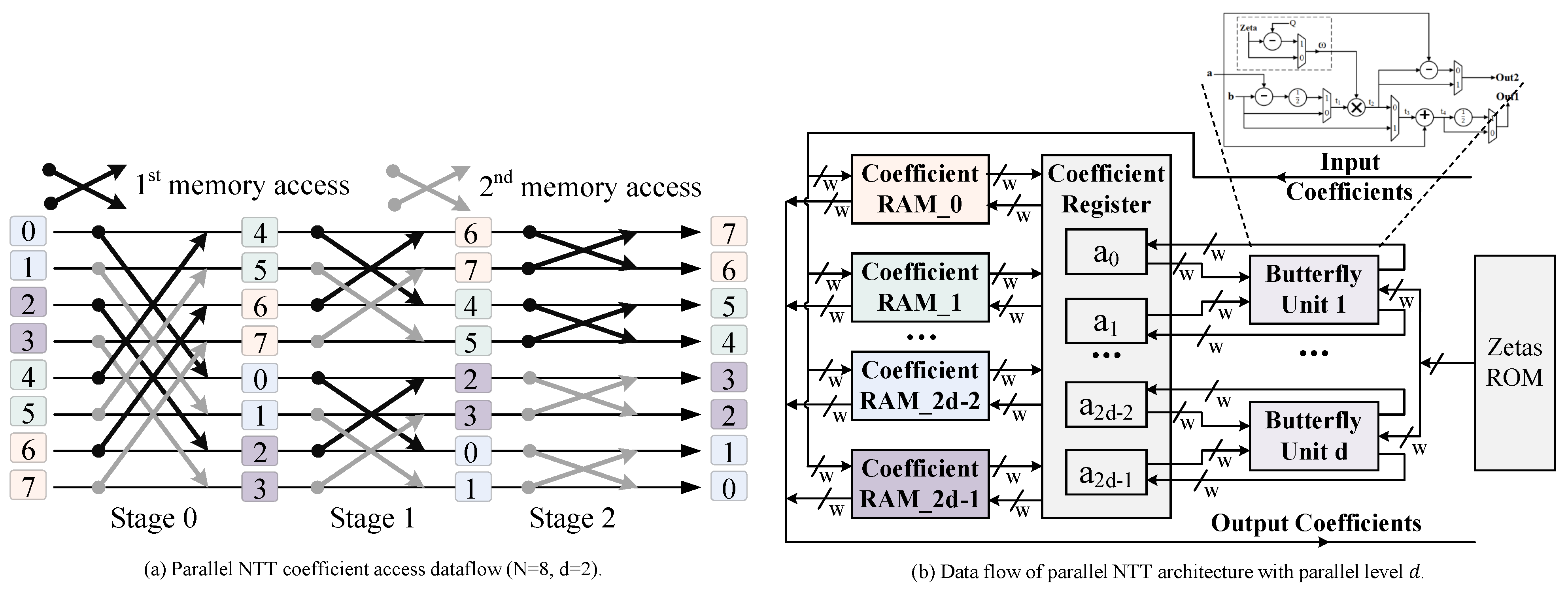 Electronics 14 03922 g001