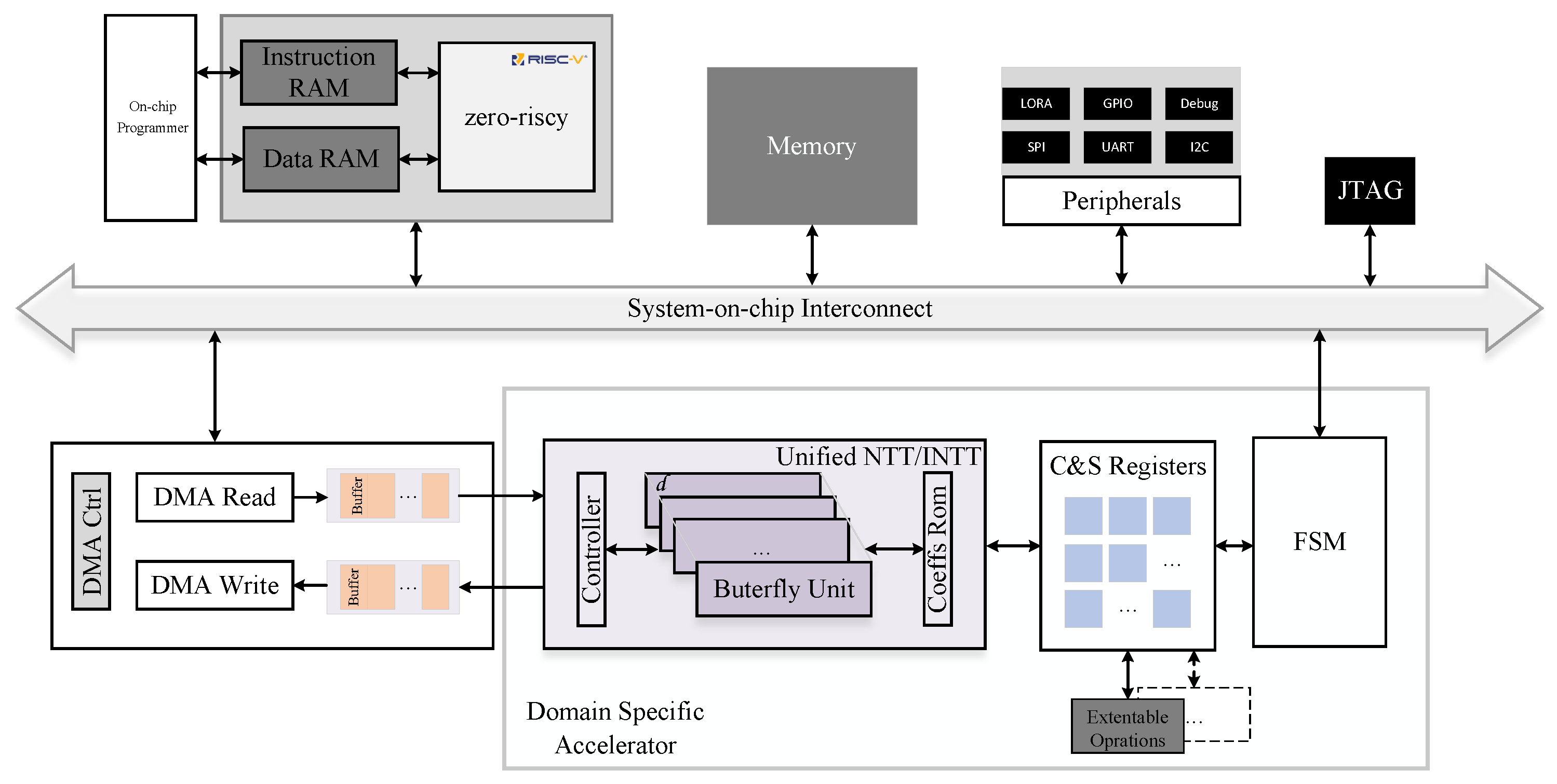 Electronics 14 03922 g006