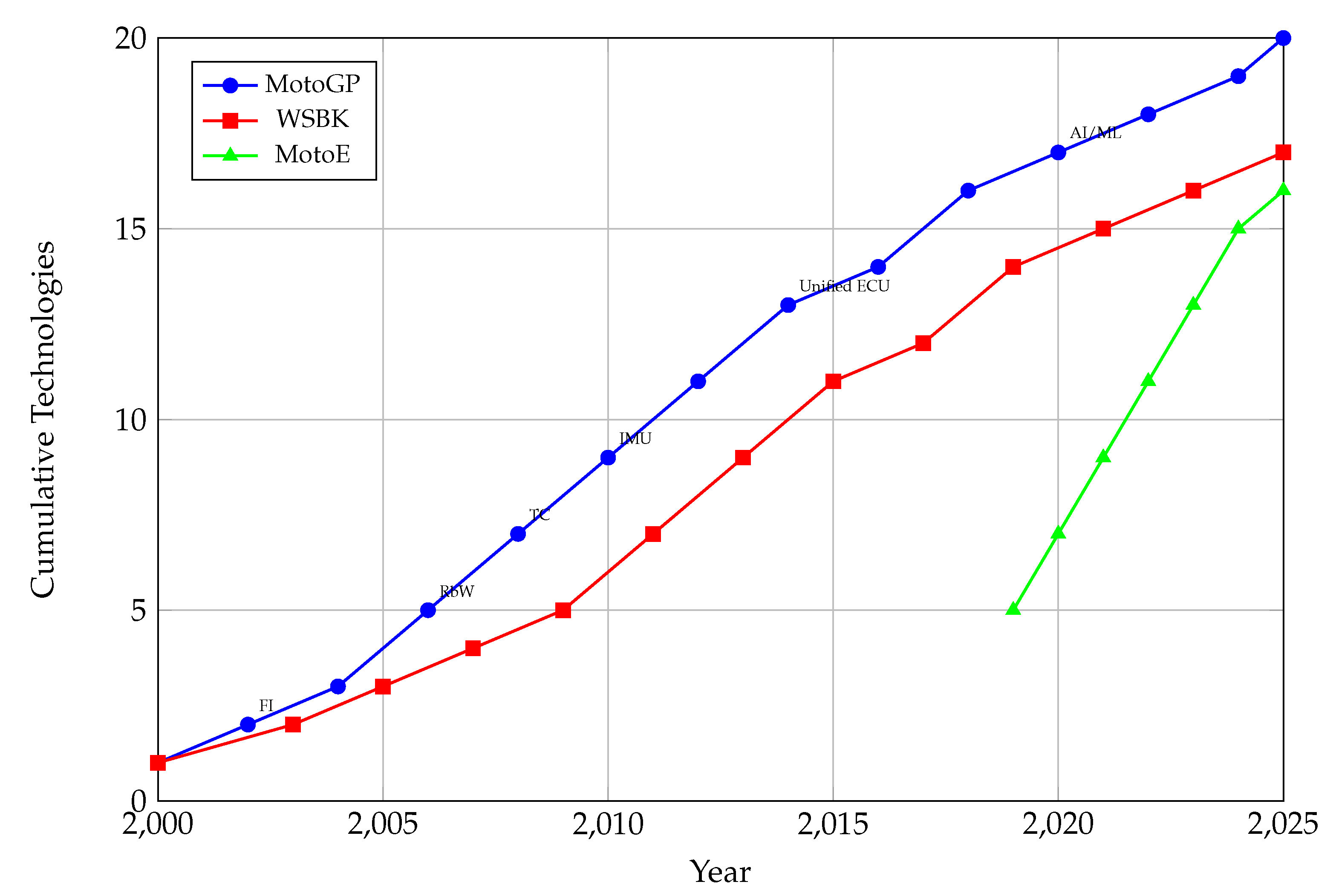 Electronics 14 03926 g0a1 Electronics 14 03926 g0a1