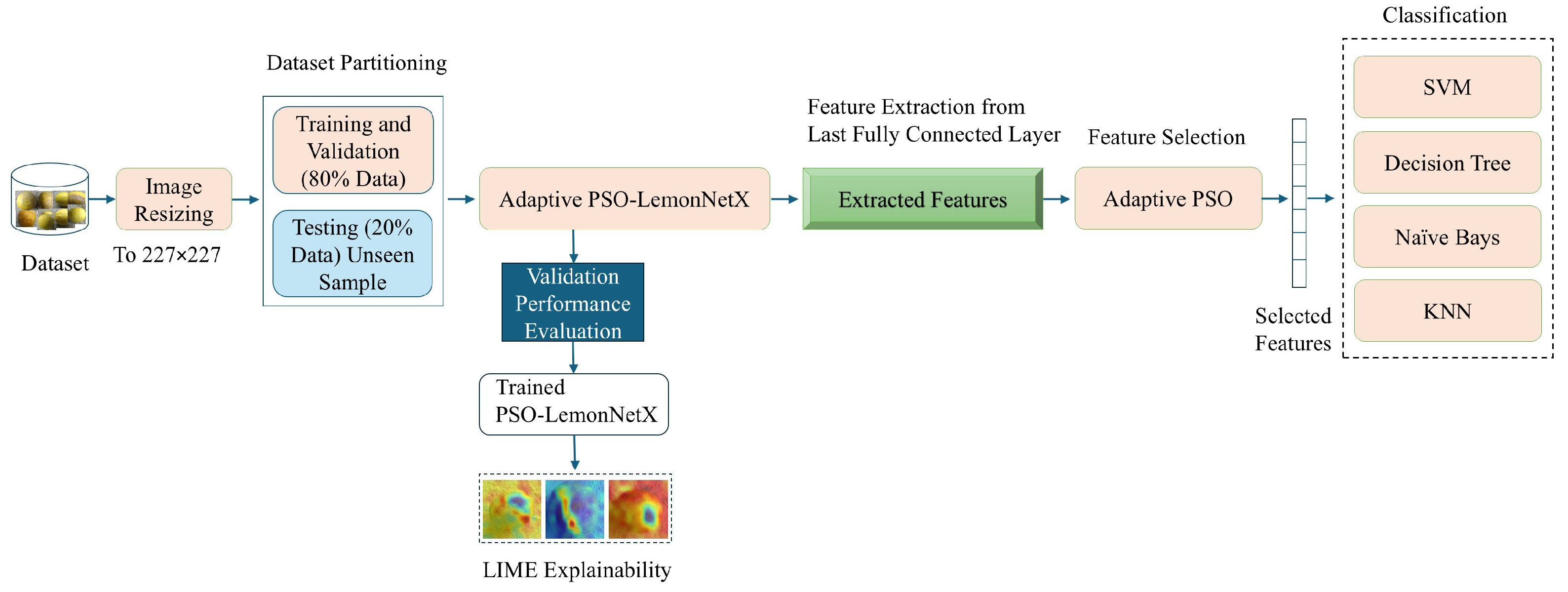 Electronics 14 03928 g001 Electronics 14 03928 g001