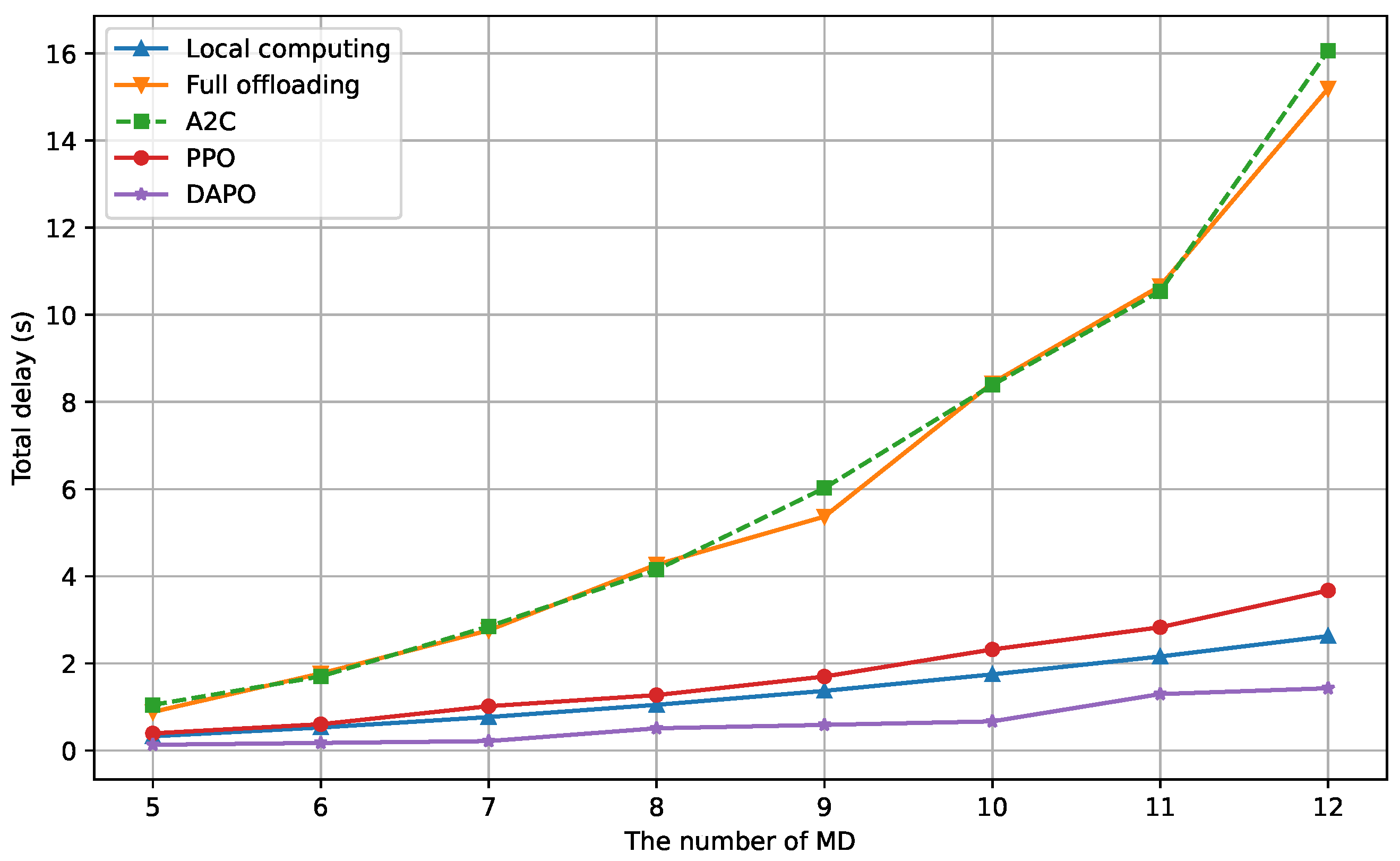 Electronics 14 03929 g004 Electronics 14 03929 g004