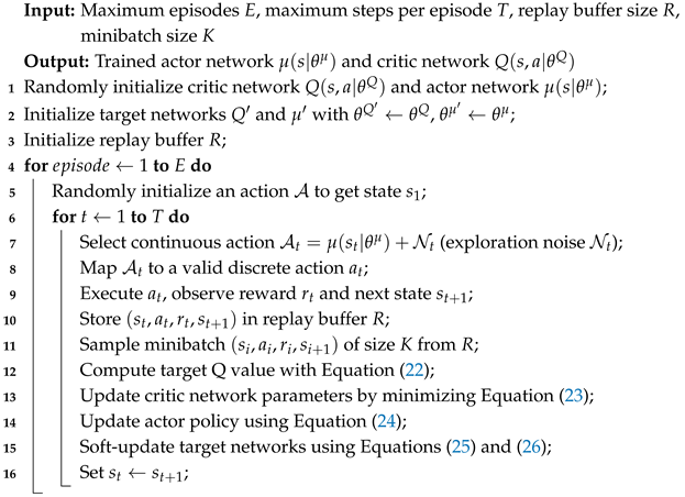 Electronics 14 03929 i001 Electronics 14 03929 i001
