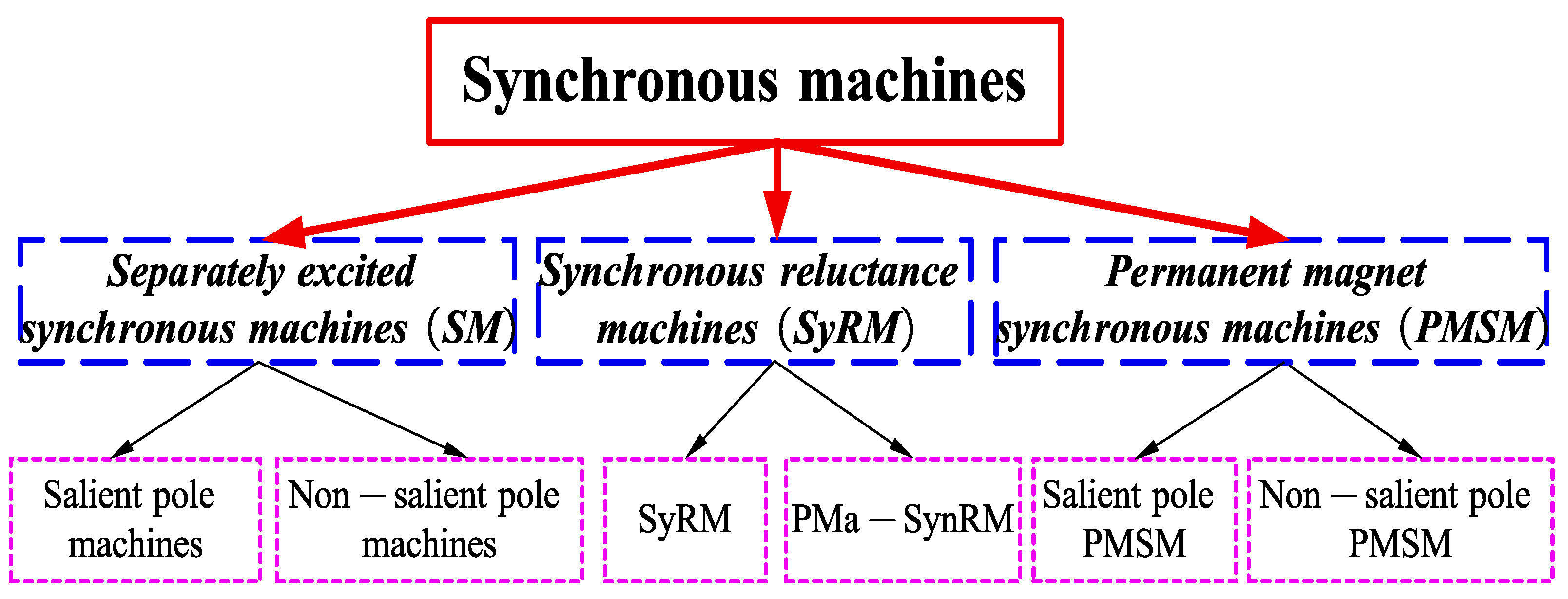 Electronics 14 03933 g001