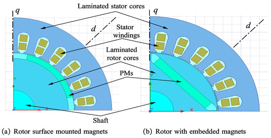 Pmsm Machine Recent Advances in Sliding Mode Control Techniques for Permanent Magnet ...