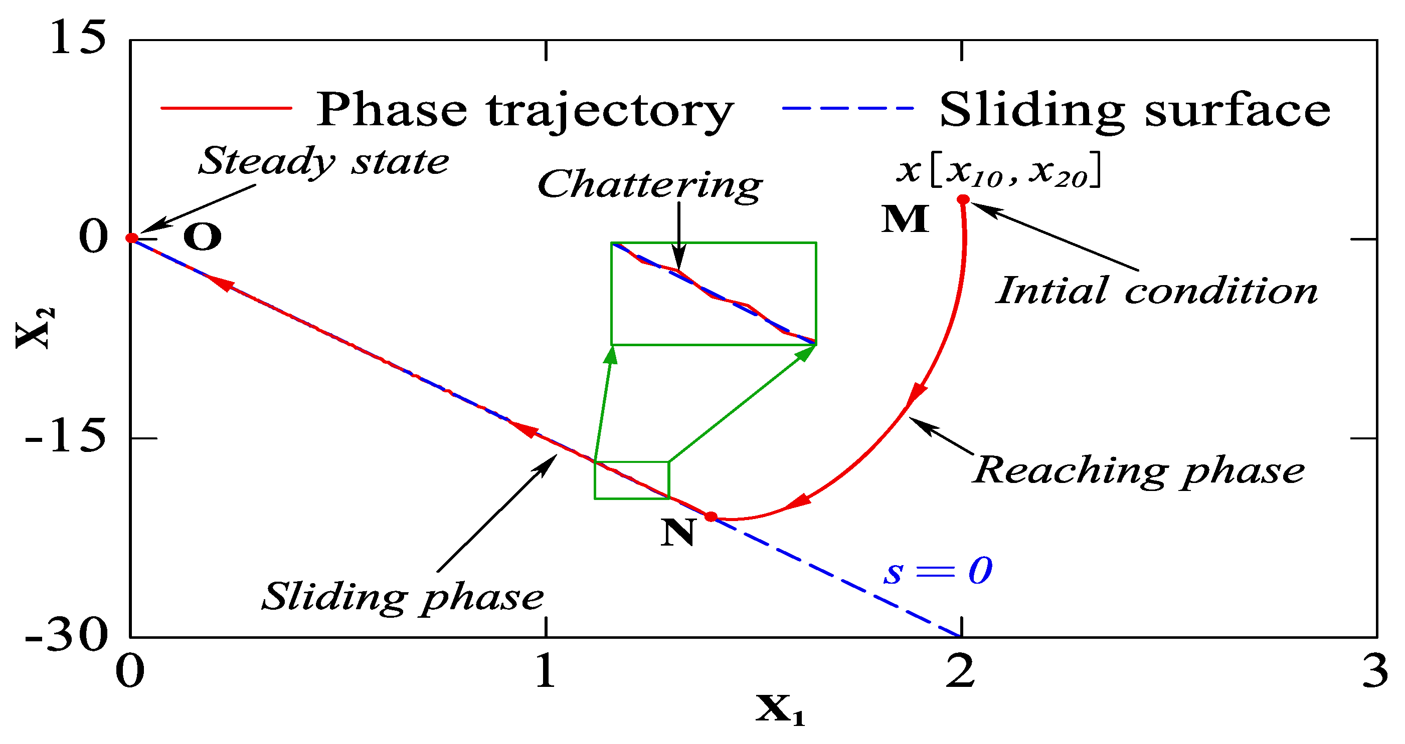 Electronics 14 03933 g005
