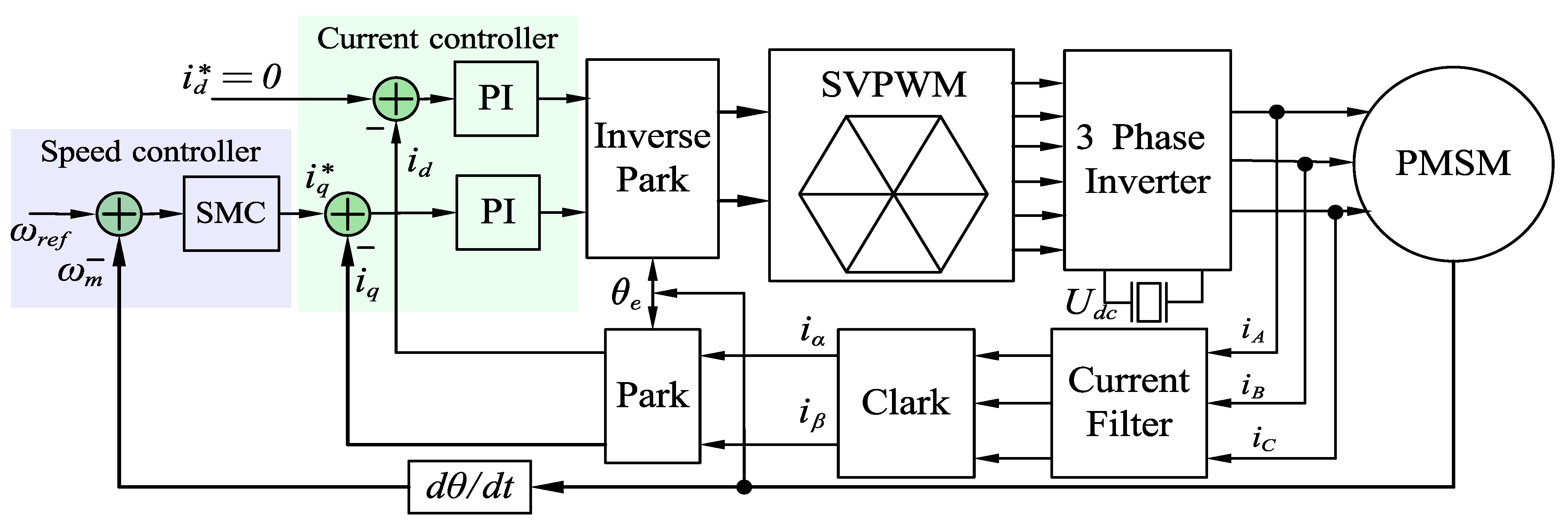 Electronics 14 03933 g007