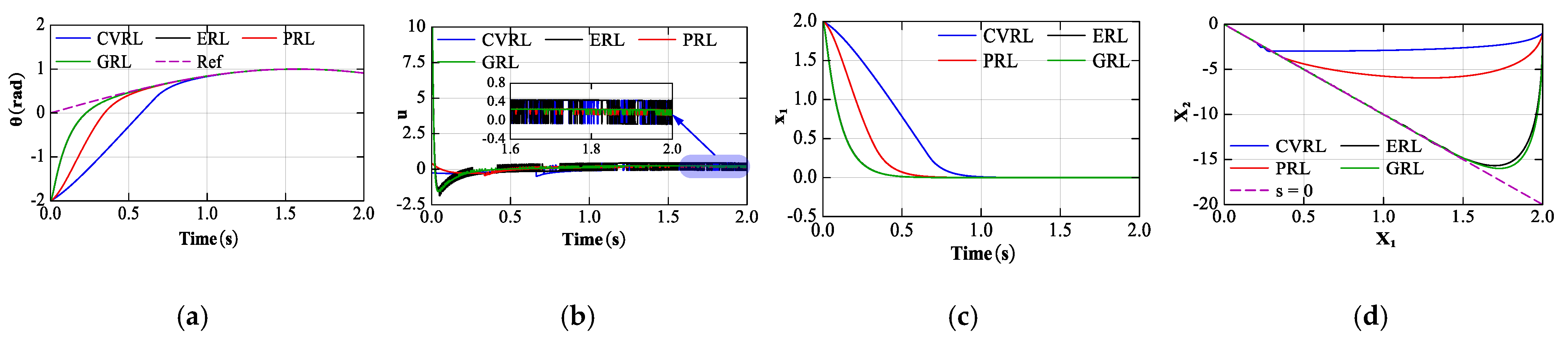 Electronics 14 03933 g008