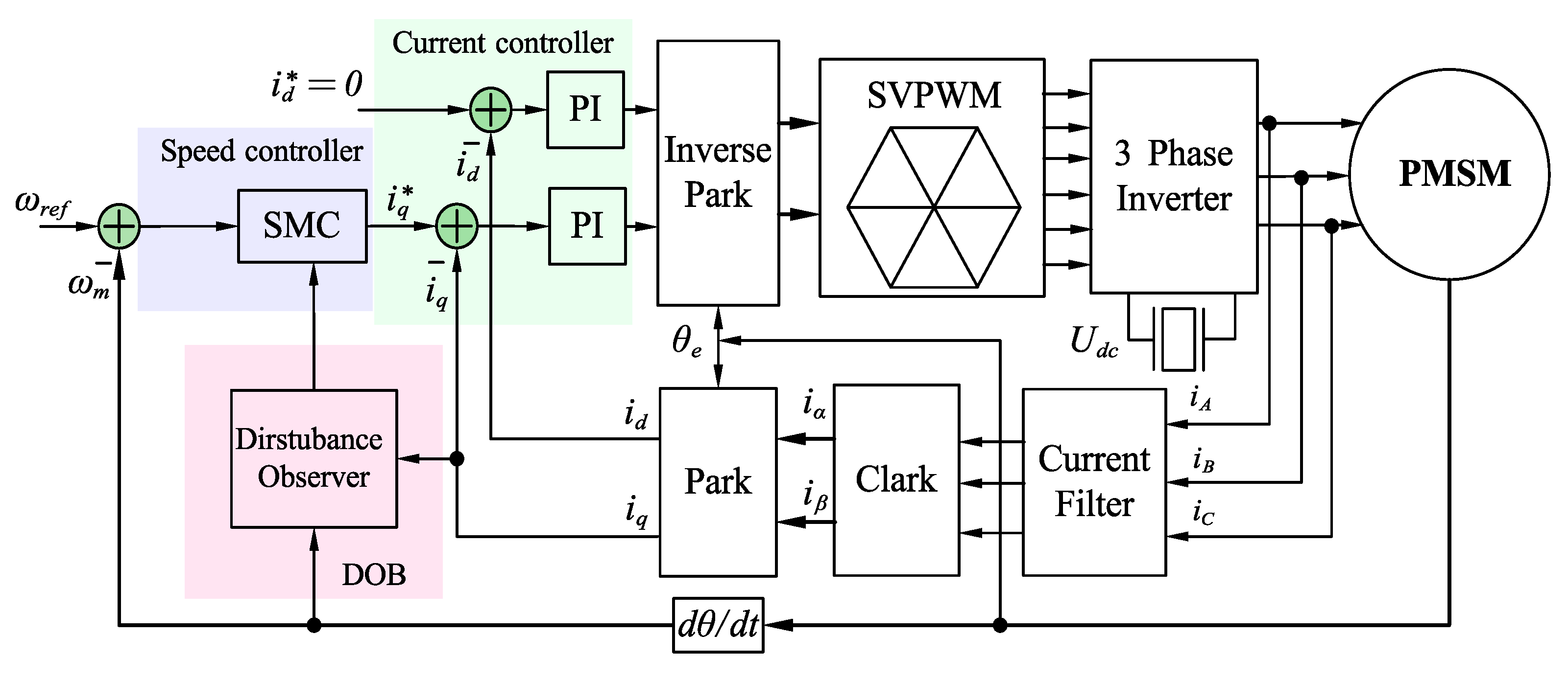 Electronics 14 03933 g013