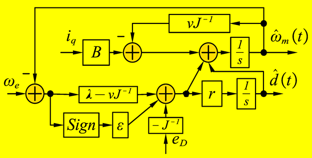 Electronics 14 03933 i001
