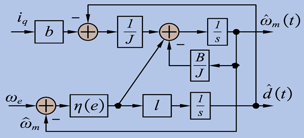 Electronics 14 03933 i002