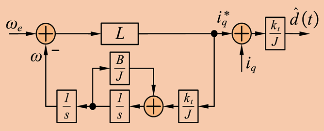 Electronics 14 03933 i003