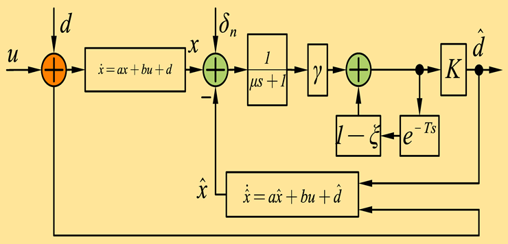 Electronics 14 03933 i005