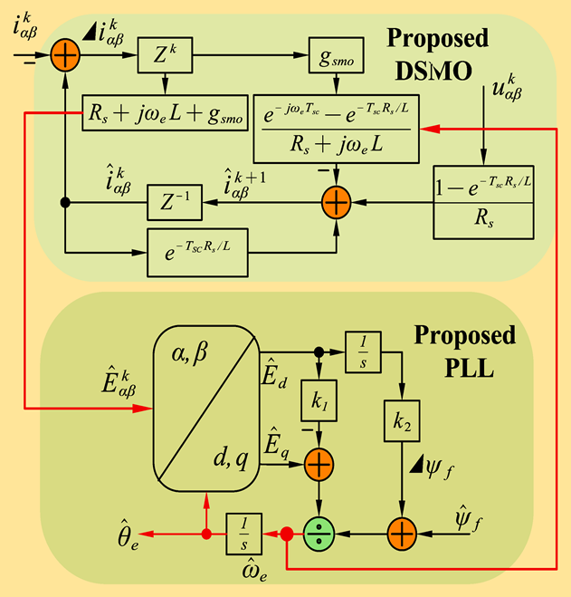 Electronics 14 03933 i009