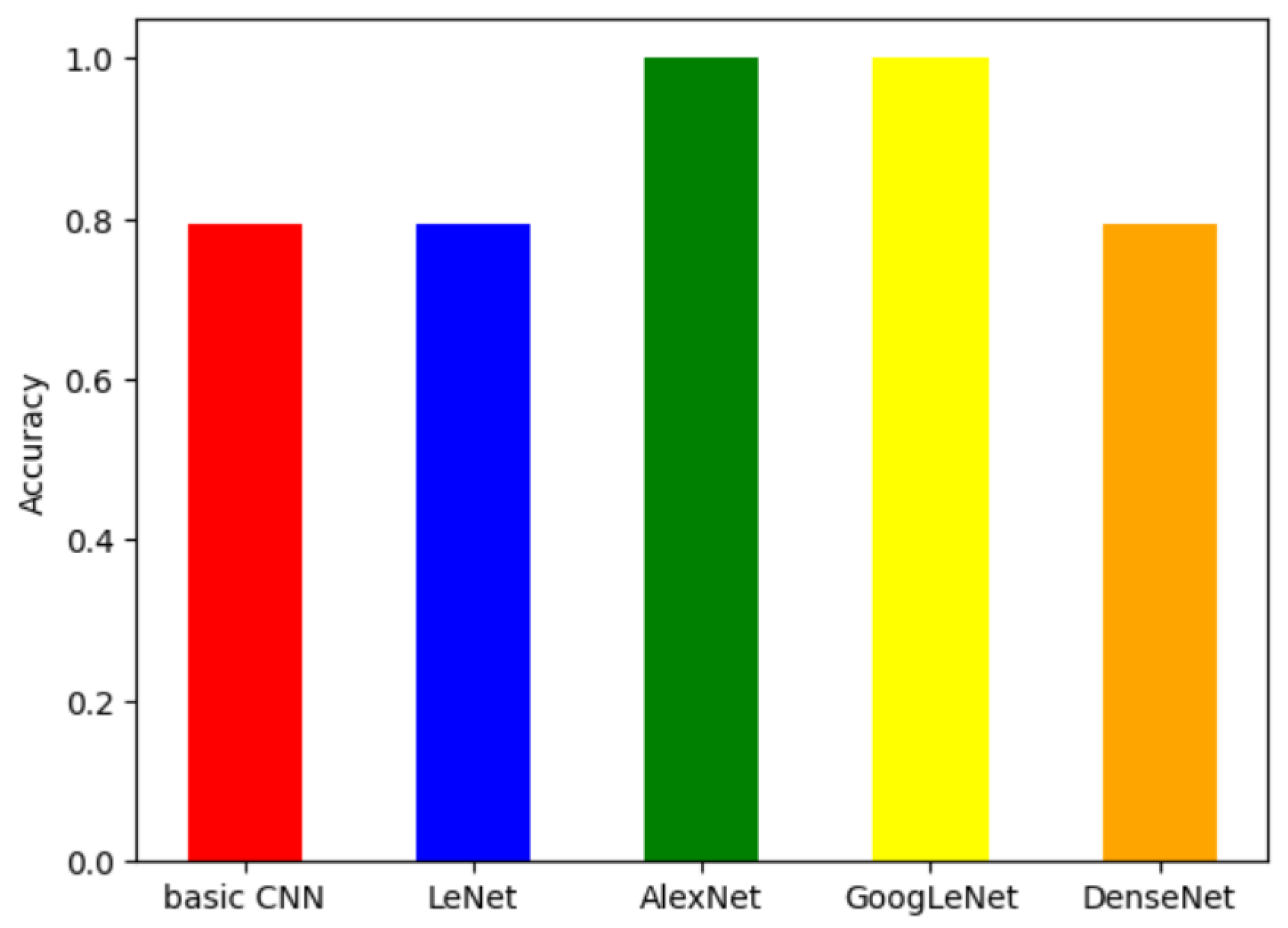 Electronics 14 03937 g003