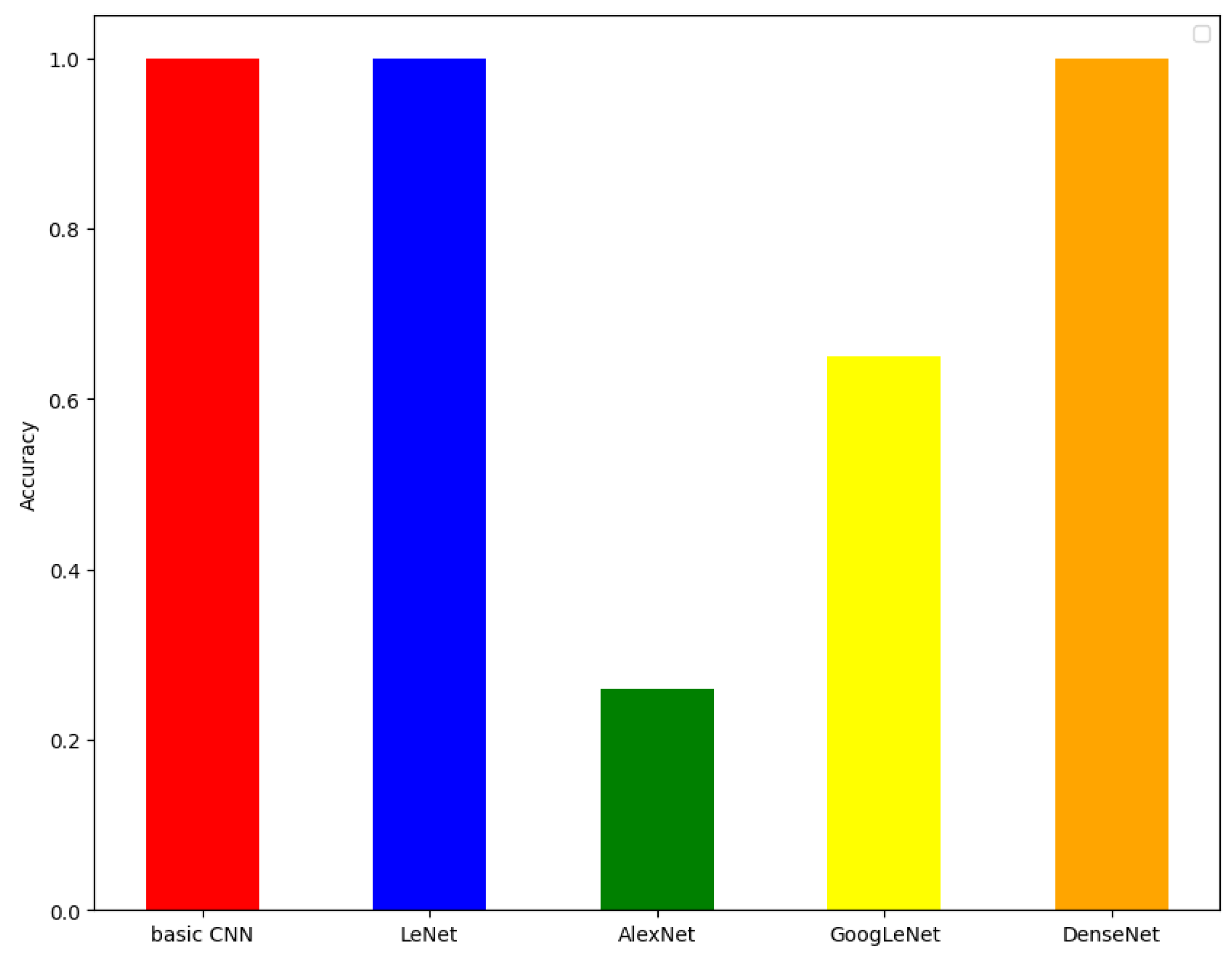 Electronics 14 03937 g005